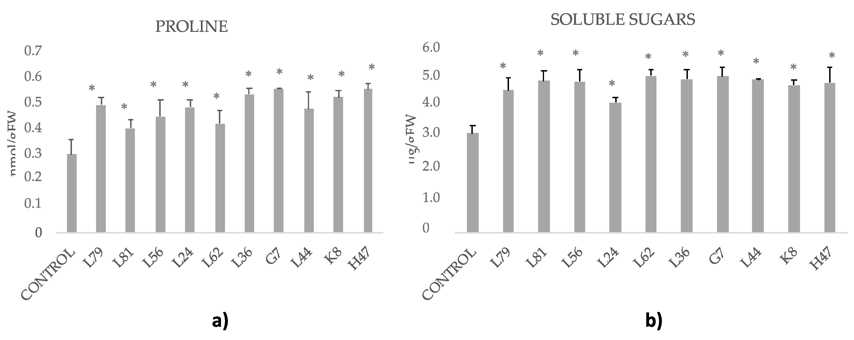 Foods 09 00057 g006 Foods 09 00057 g006