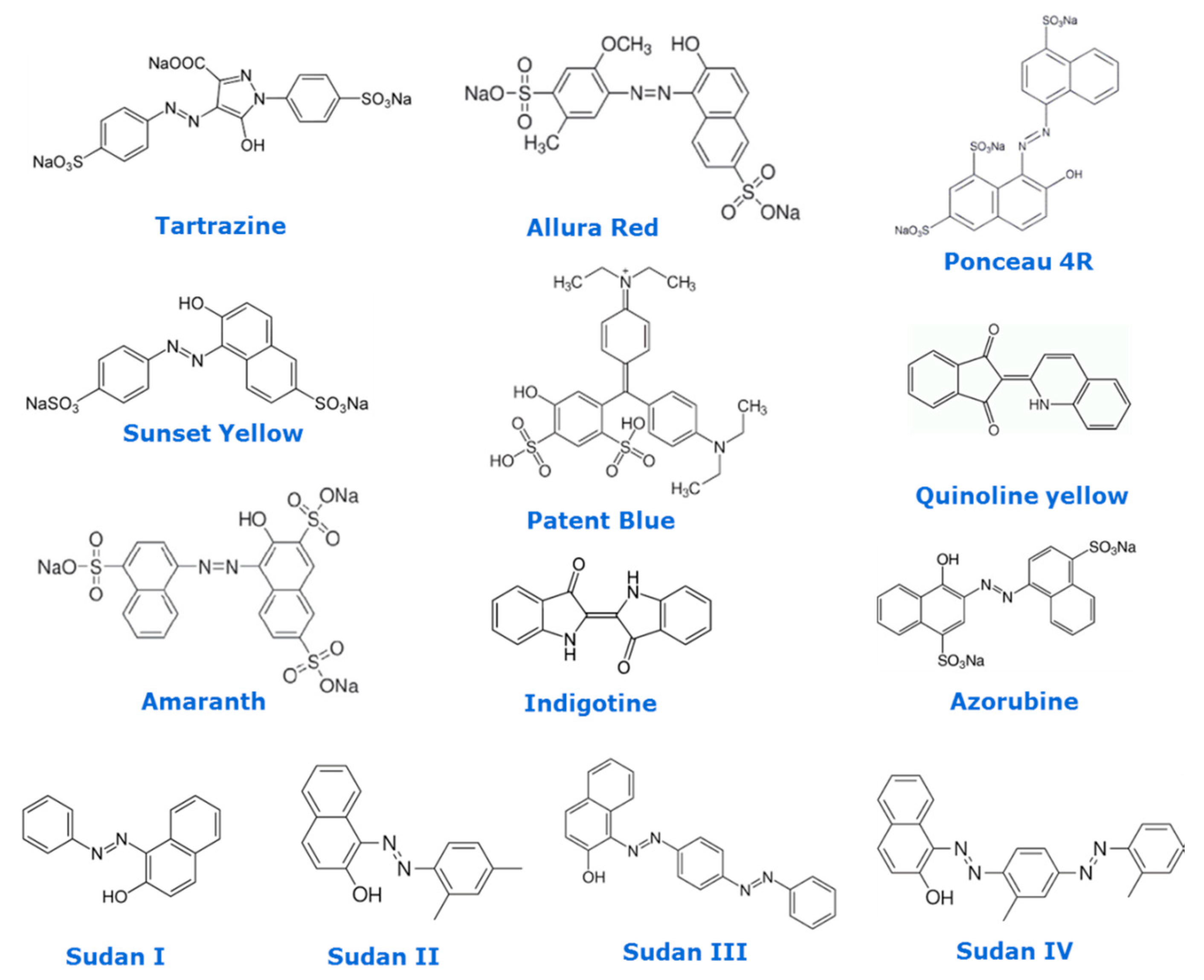 Foods Free Full Text Analytical And Sample Preparation Techniques For The Determination Of Food Colorants In Food Matrices Html