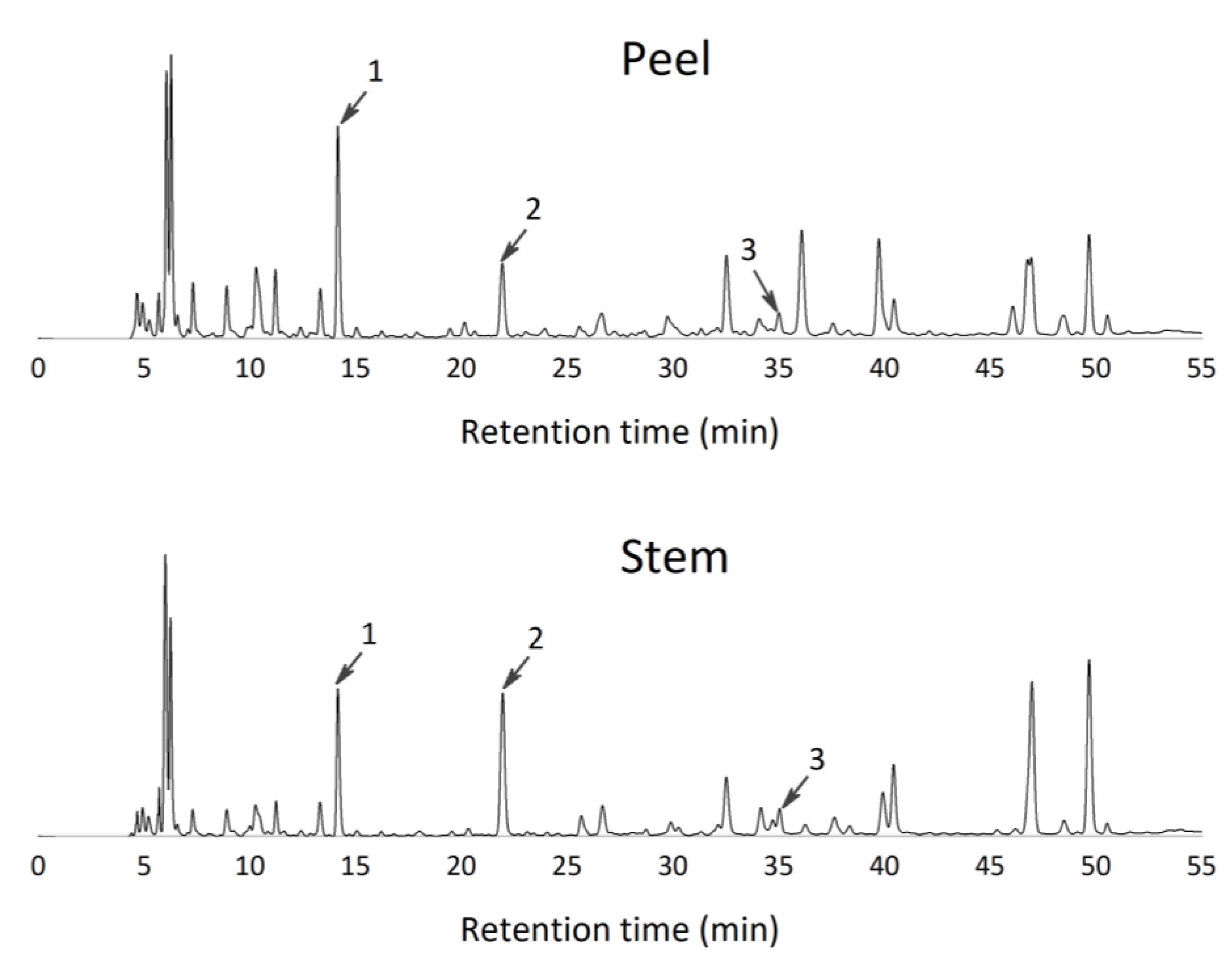 Foods 09 00060 g004 Foods 09 00060 g004