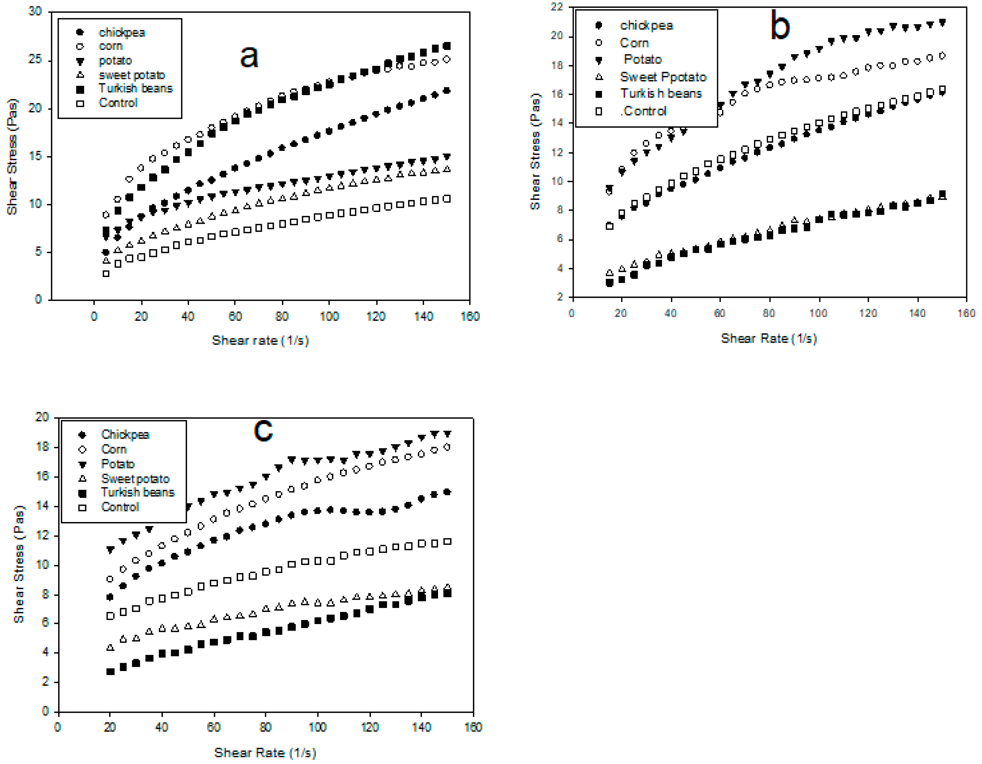 Foods 09 00061 g001 Foods 09 00061 g001