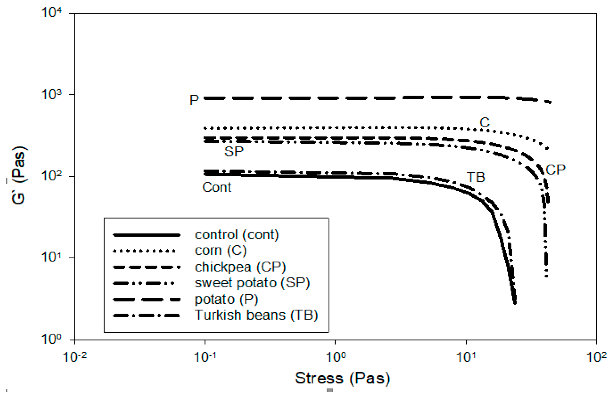 Foods 09 00061 g002 Foods 09 00061 g002