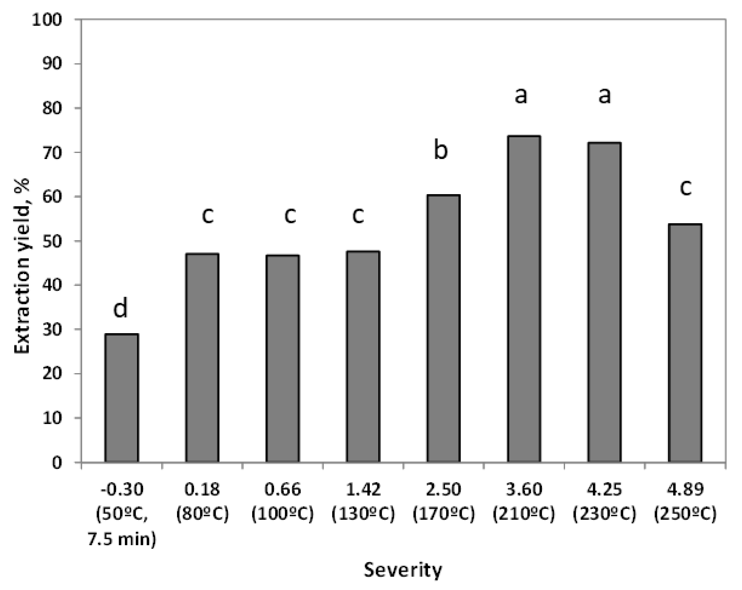 Foods 09 00074 g002 Foods 09 00074 g002