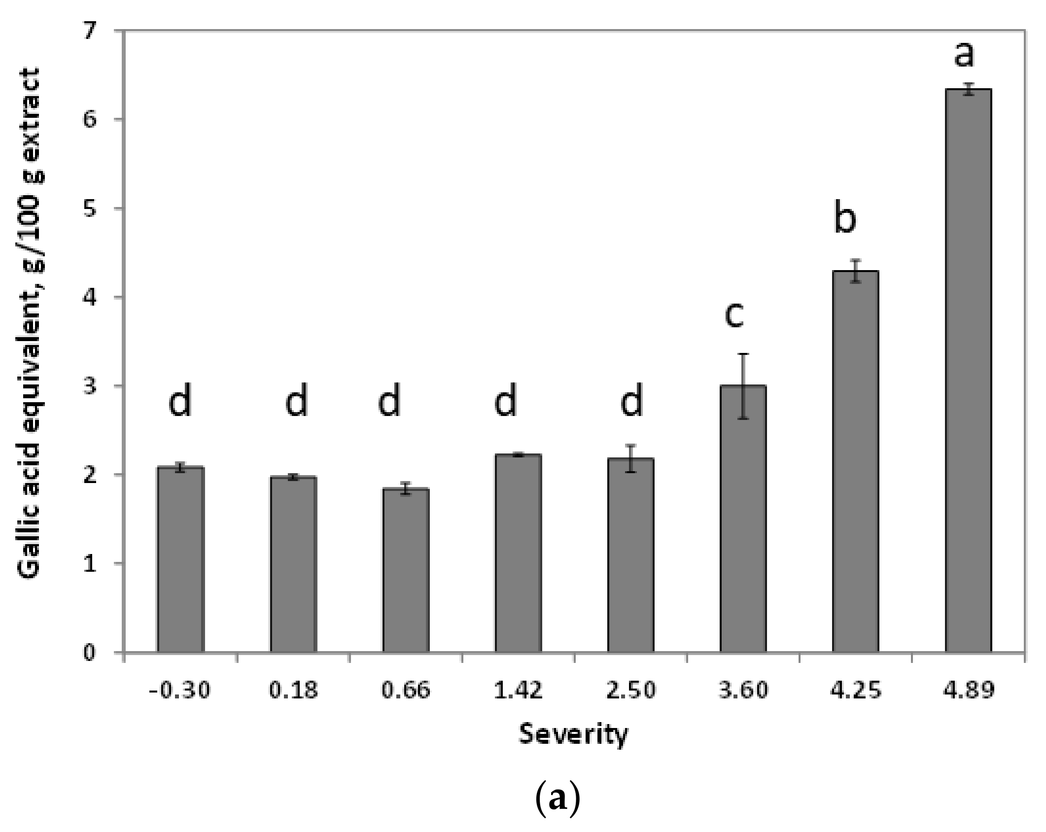 Foods 09 00074 g004a Foods 09 00074 g004a