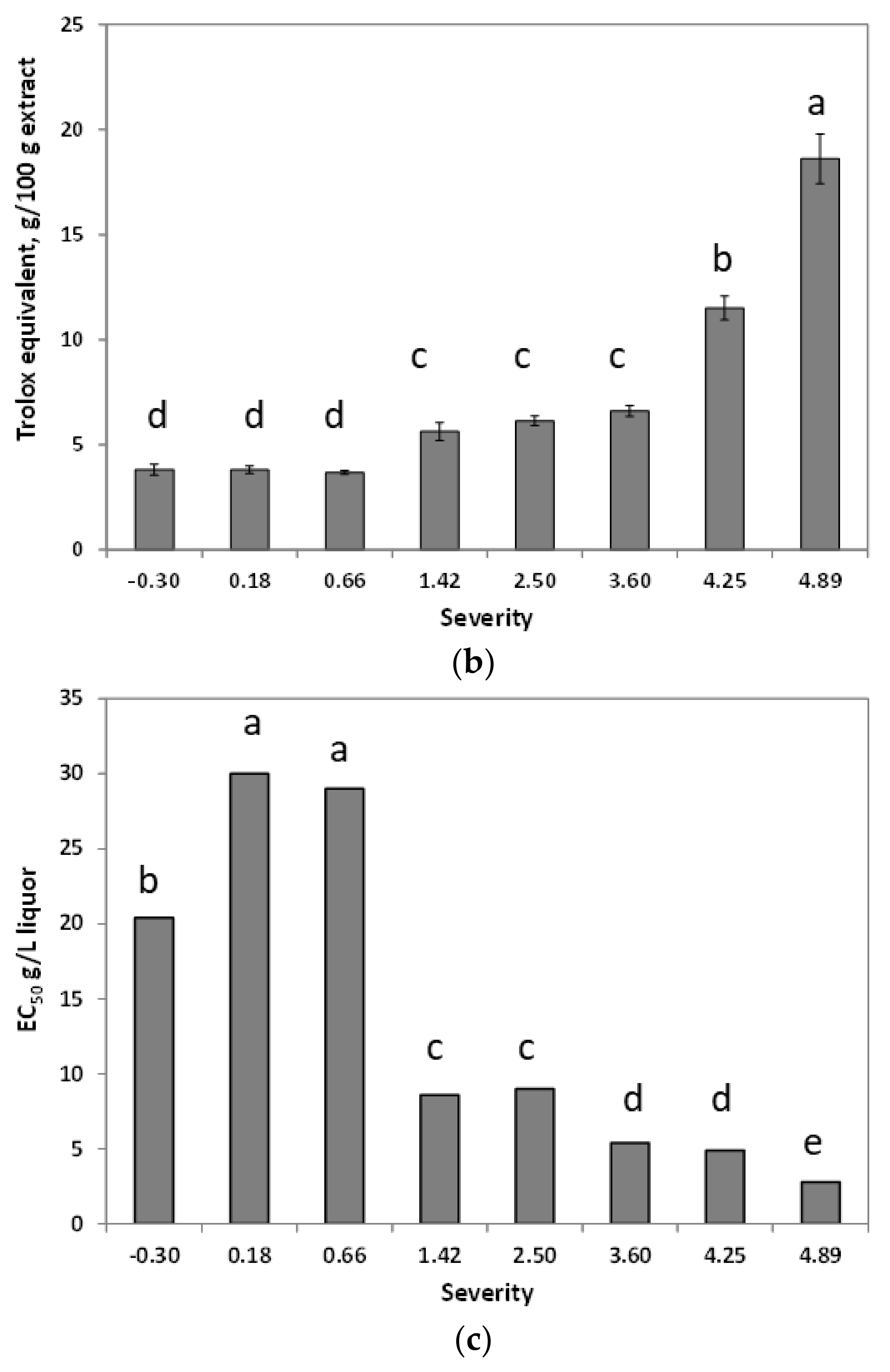 Foods 09 00074 g004b Foods 09 00074 g004b