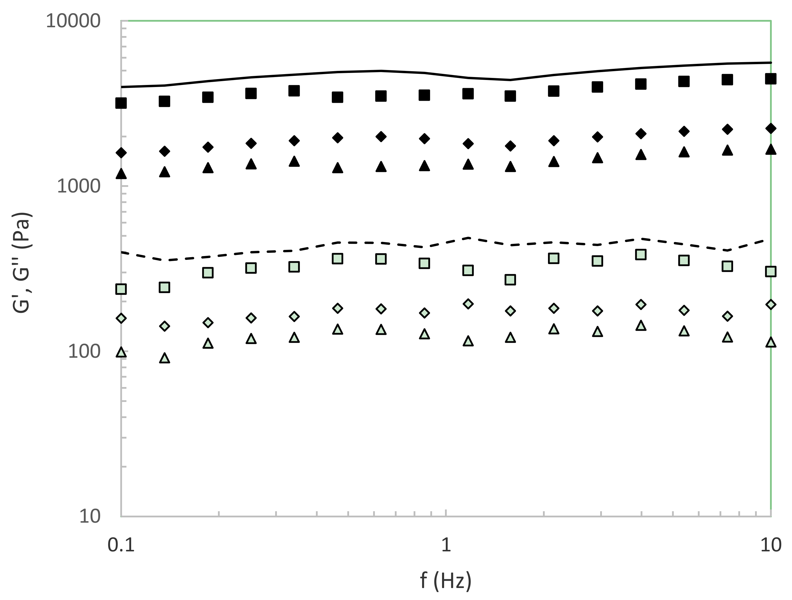 Foods 09 00074 g005 Foods 09 00074 g005