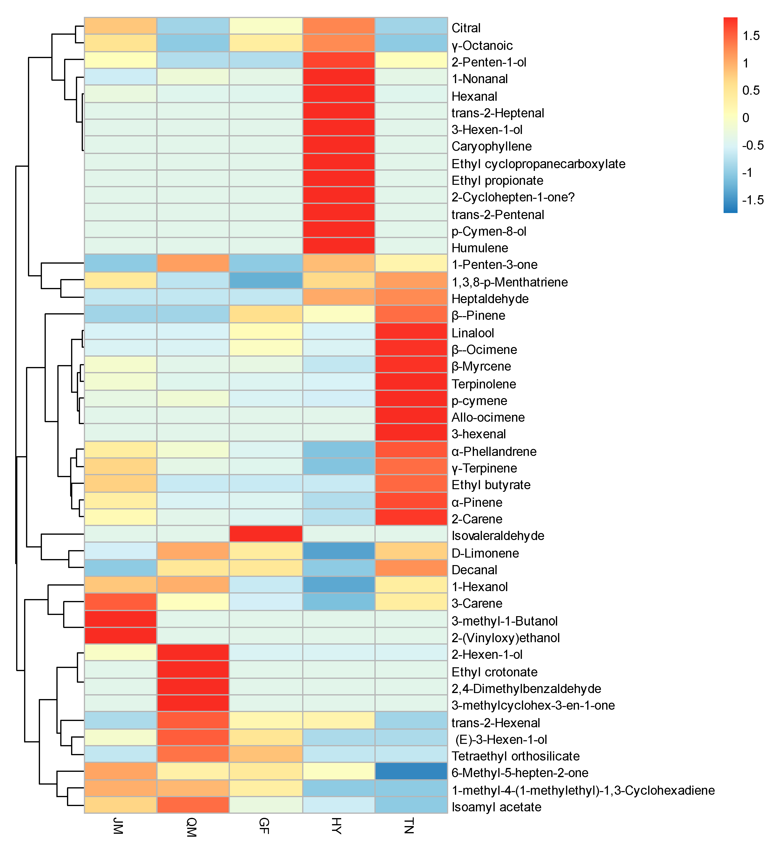 Foods 09 00075 g004 Foods 09 00075 g004