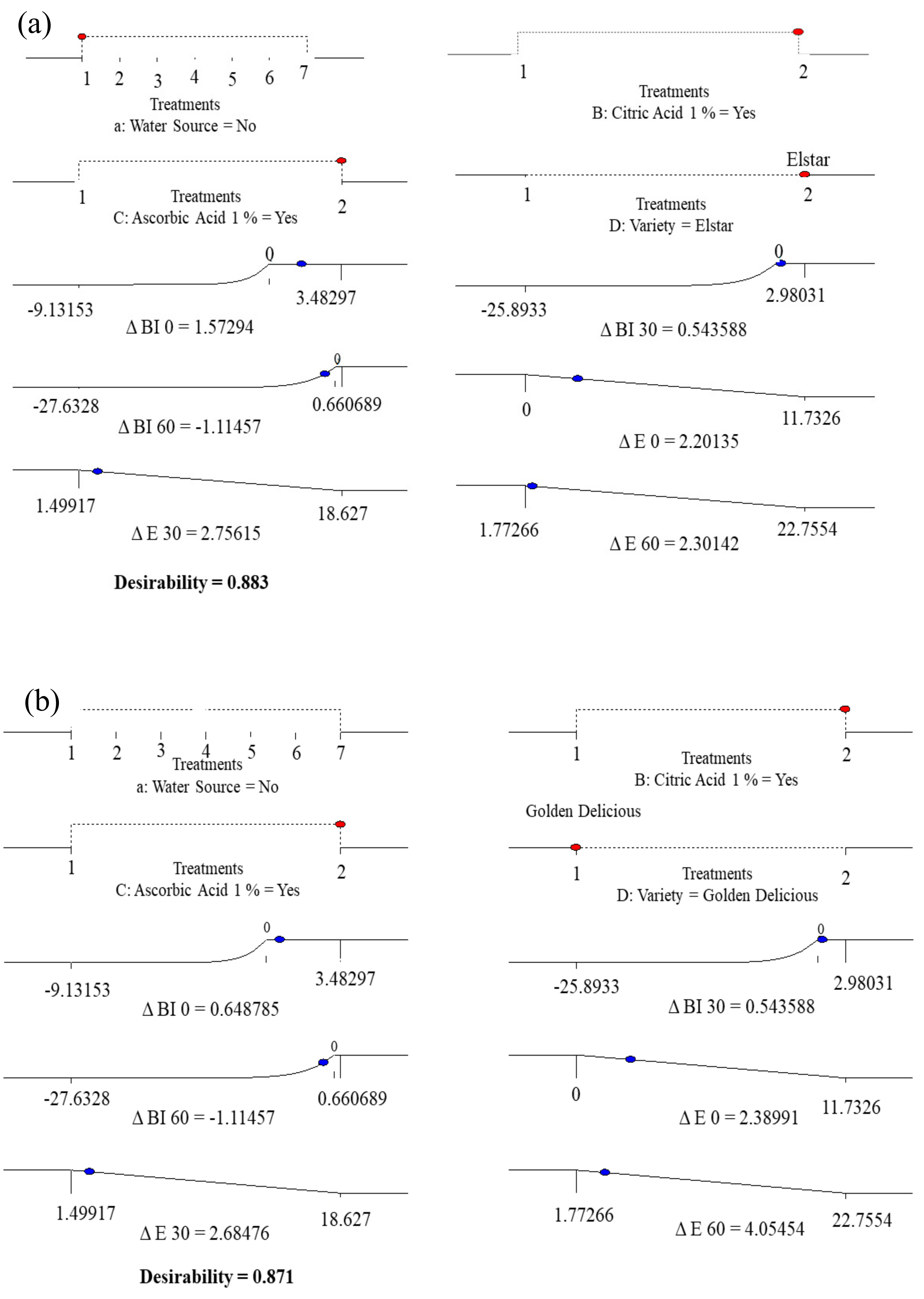 Foods 09 00076 g001 Foods 09 00076 g001