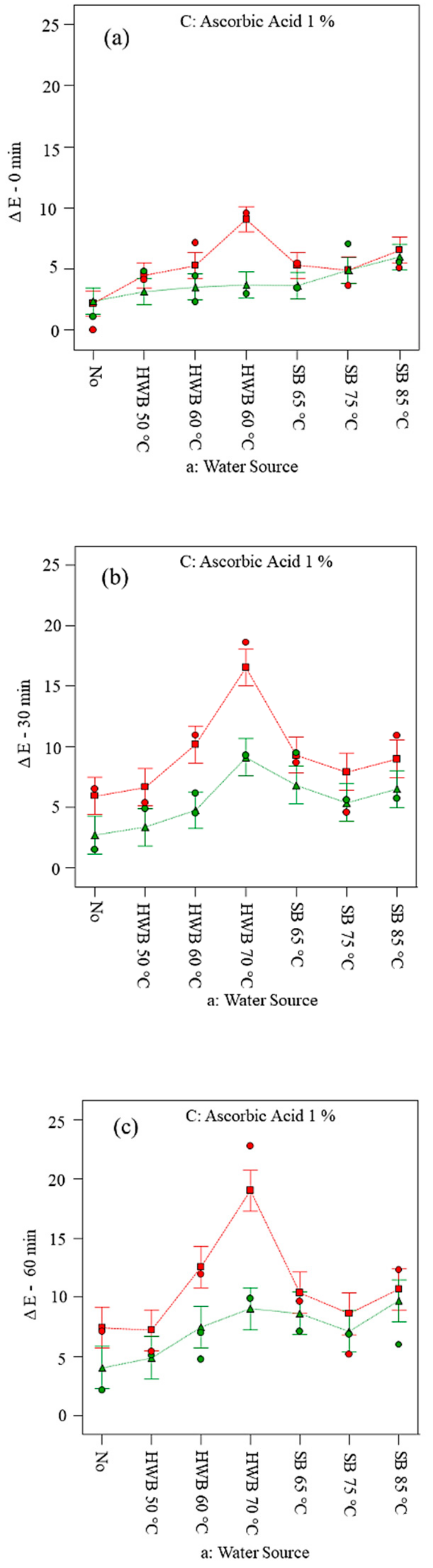 Foods 09 00076 g002 Foods 09 00076 g002