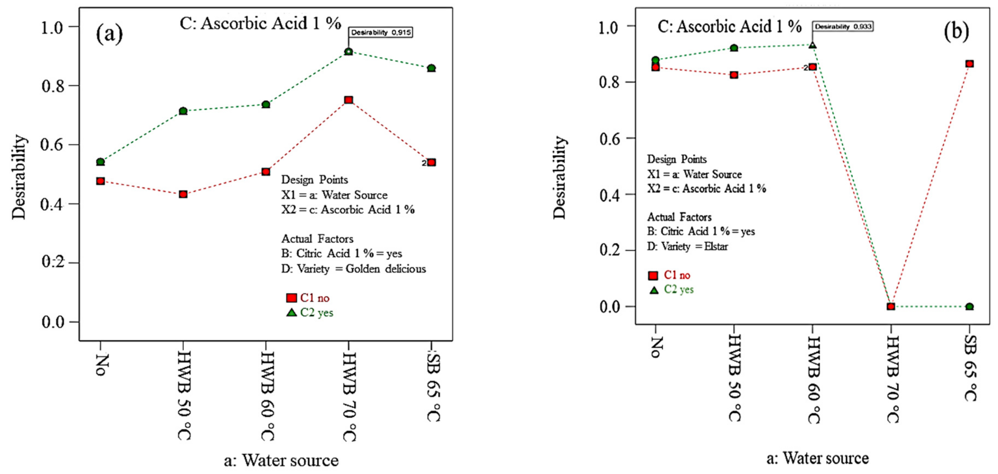 Foods 09 00076 g005 Foods 09 00076 g005
