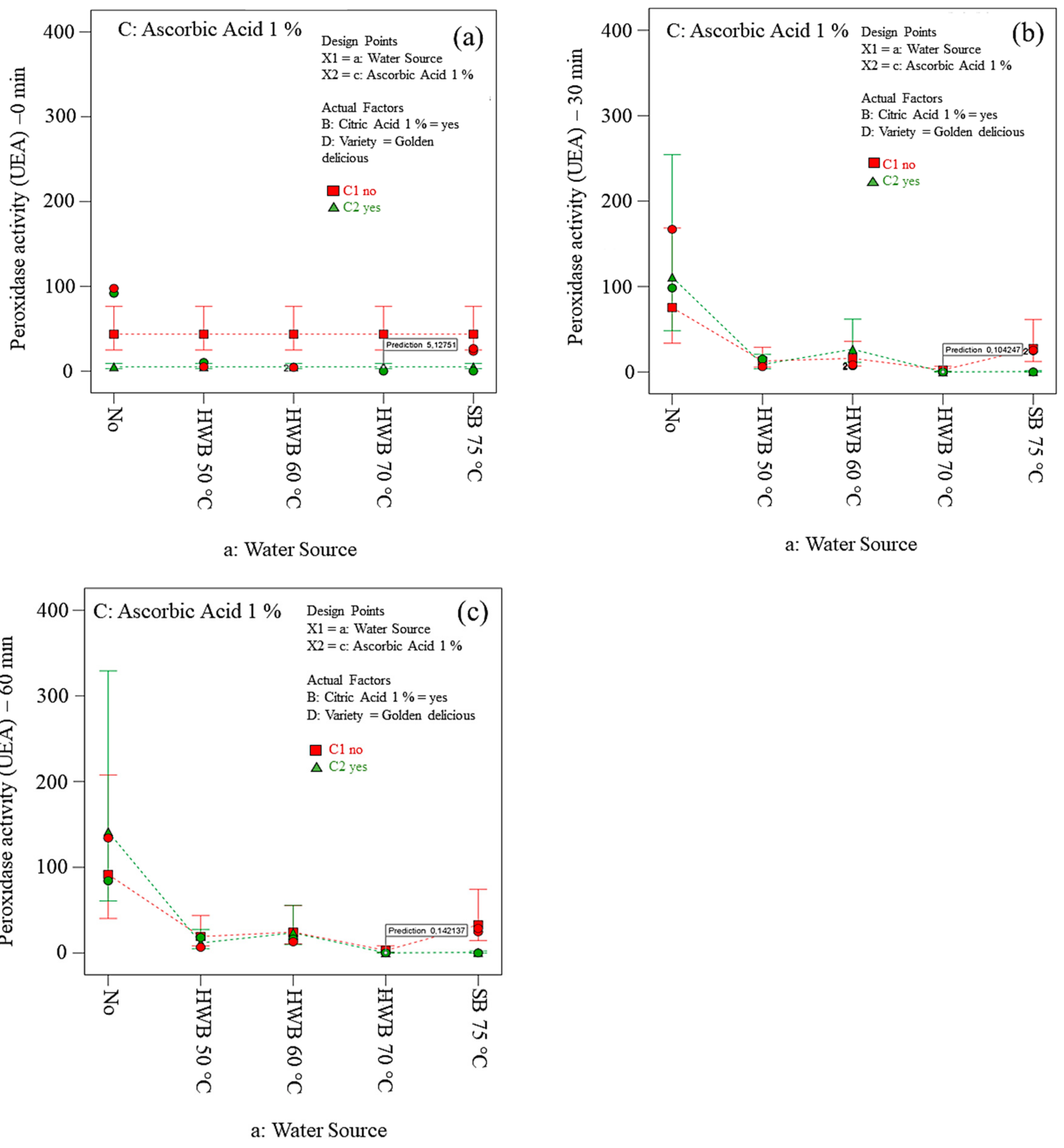 Foods 09 00076 g007 Foods 09 00076 g007