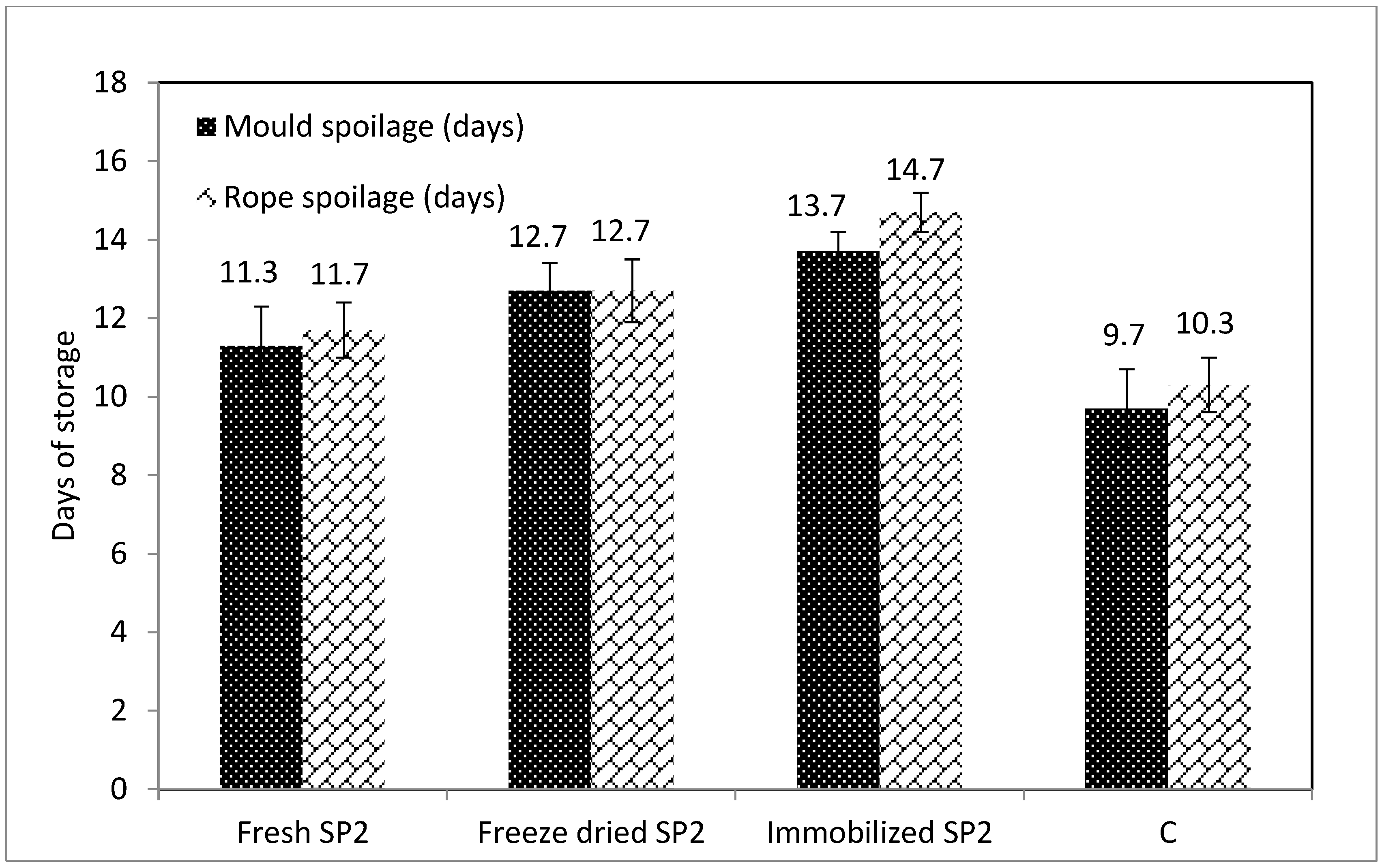 Foods 09 00077 g002 Foods 09 00077 g002