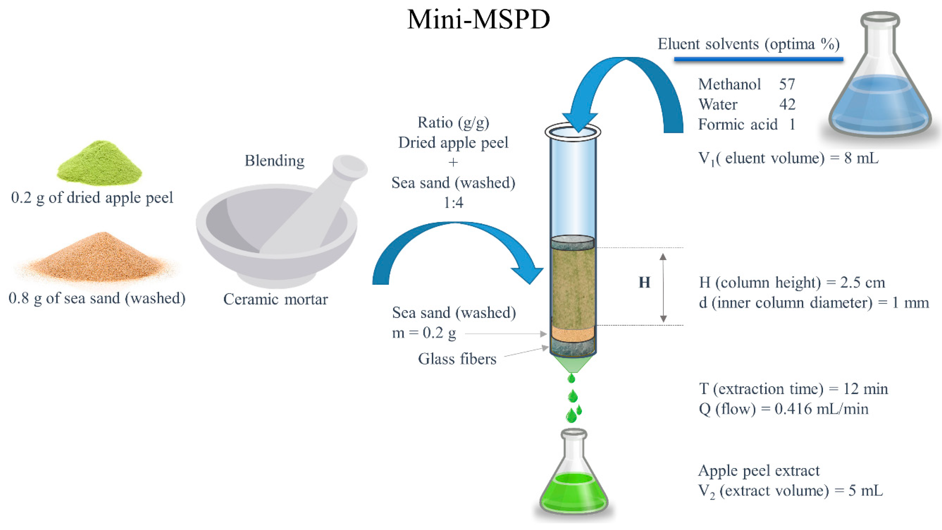 Foods 09 00080 g002 Foods 09 00080 g002