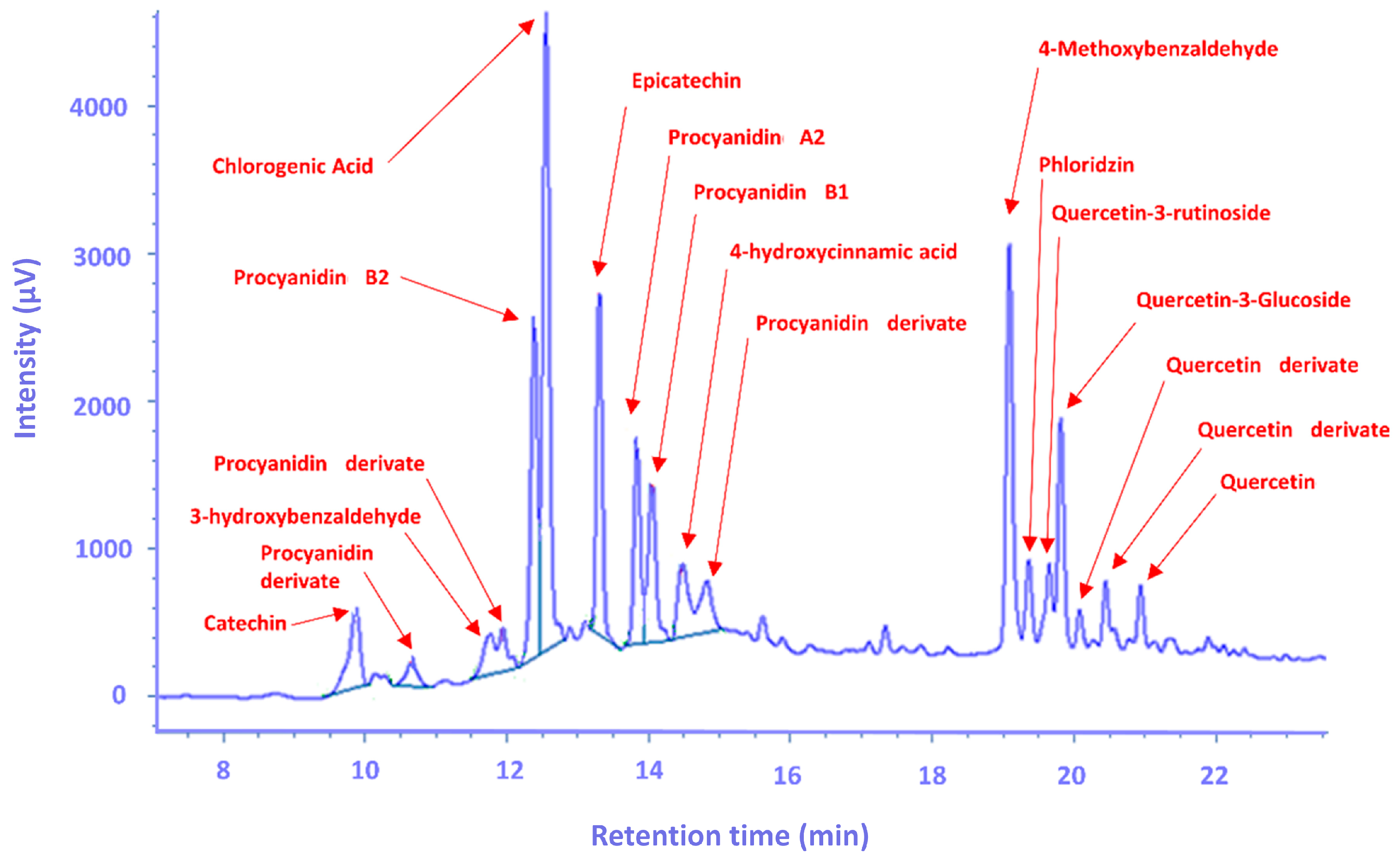 Foods 09 00080 g003 Foods 09 00080 g003