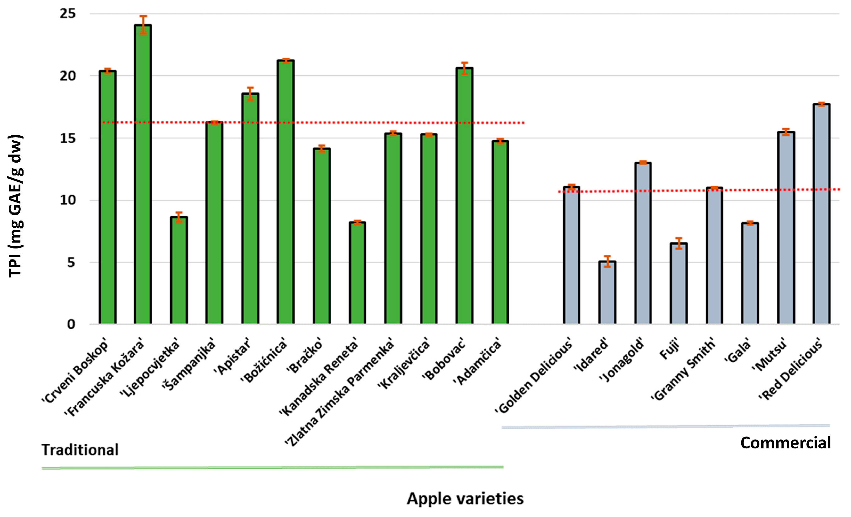 Foods 09 00080 g005 Foods 09 00080 g005