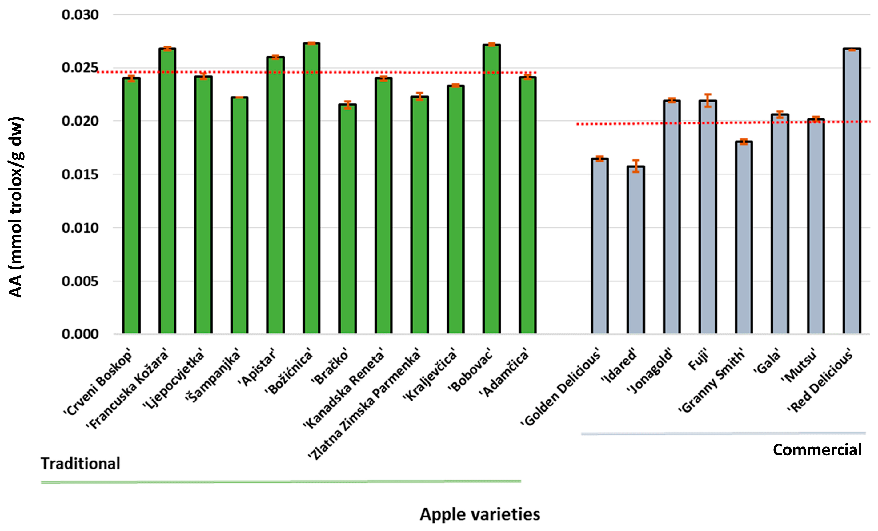 Foods 09 00080 g006 Foods 09 00080 g006