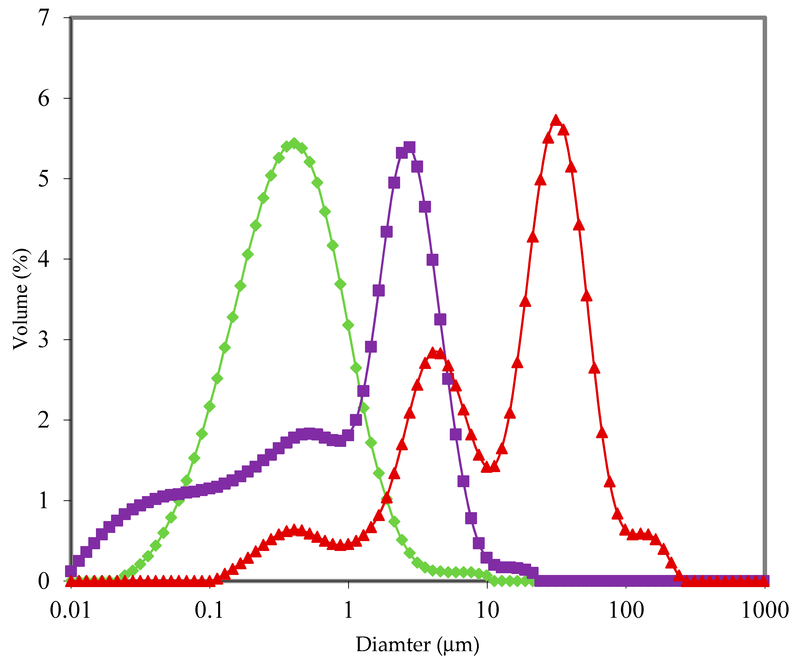 Foods 09 00084 g005 Foods 09 00084 g005