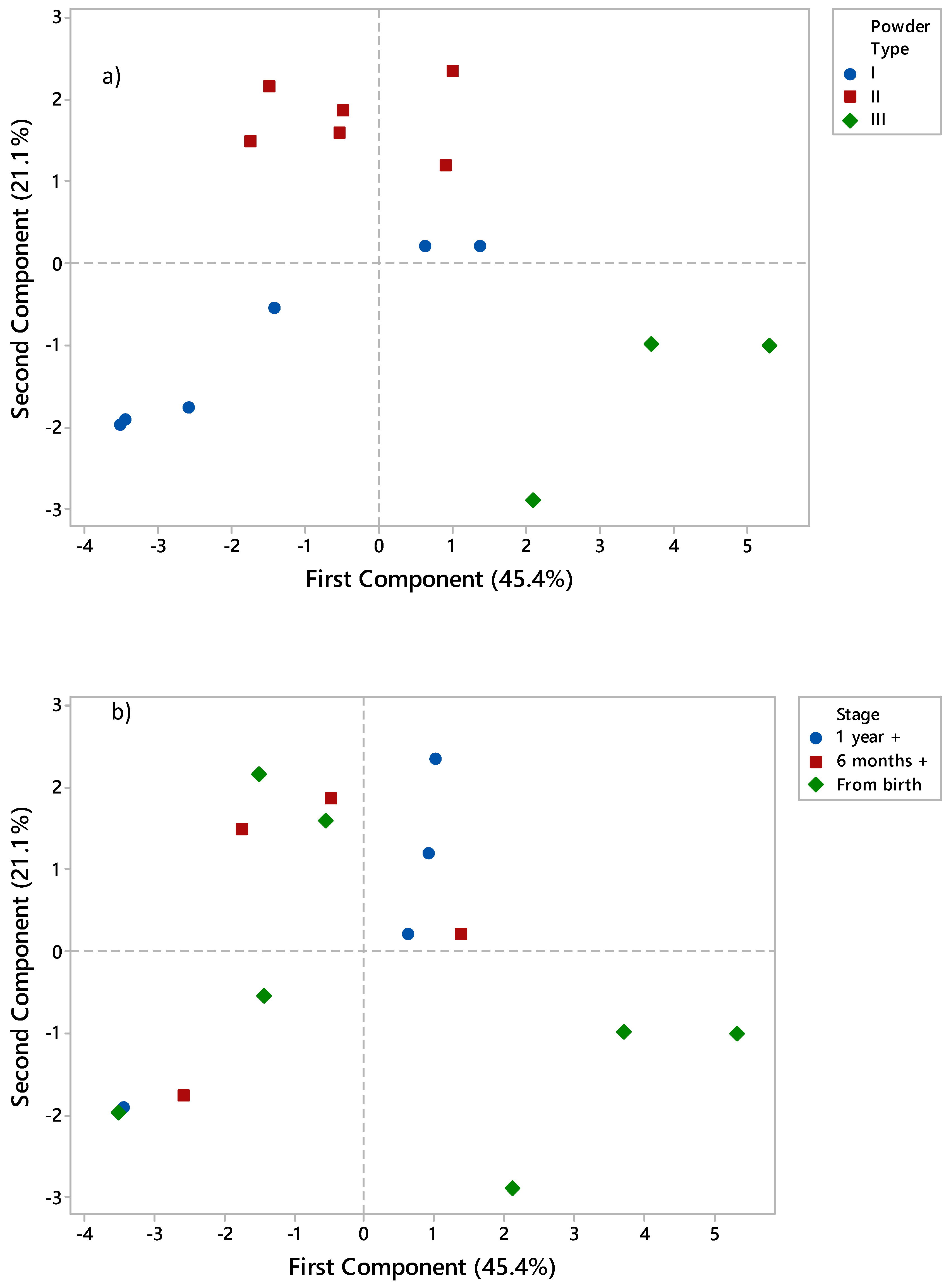Foods 09 00084 g006 Foods 09 00084 g006