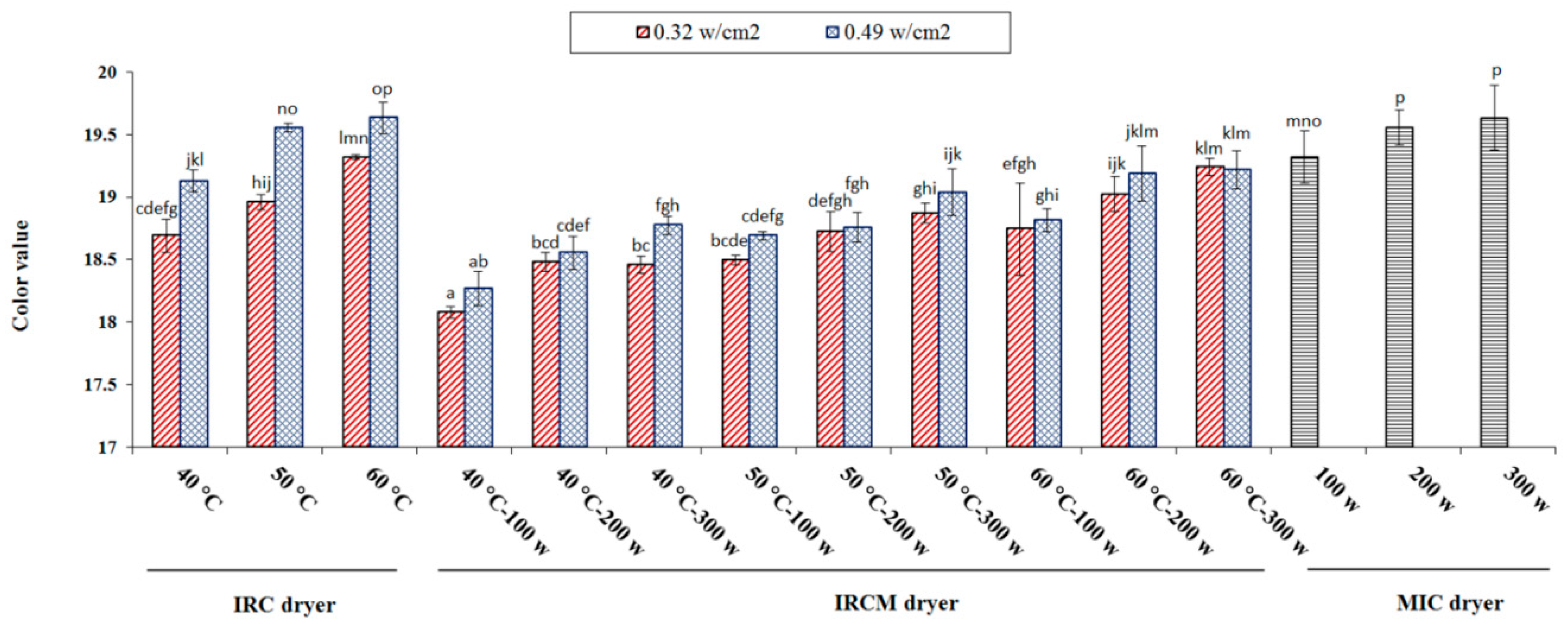 Foods 09 00086 g005 Foods 09 00086 g005