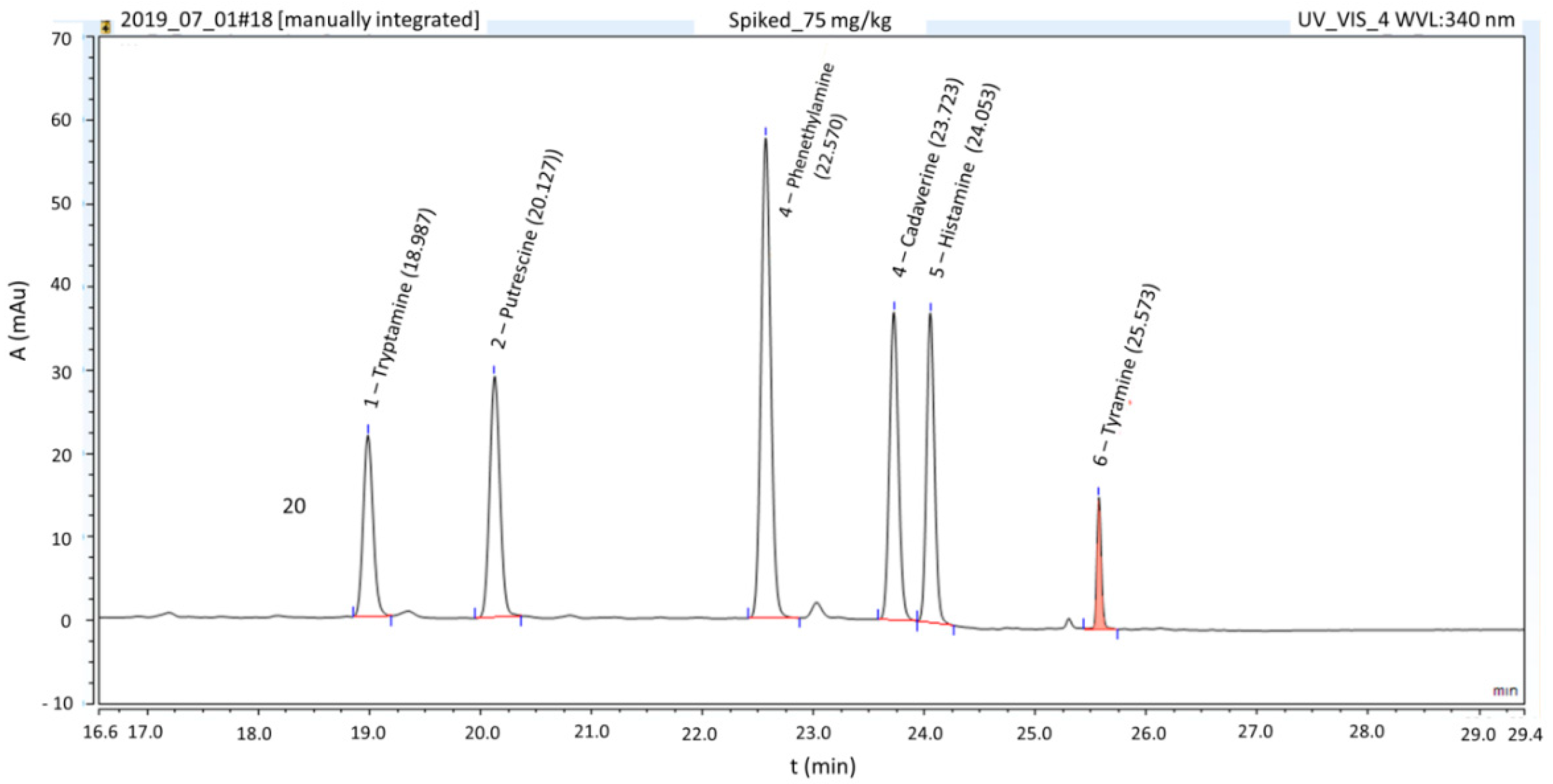 Foods Free Full Text The Occurrence And Dietary Exposure Assessment Of Mycotoxins Biogenic Amines And Heavy Metals In Mould Ripened Blue Cheeses Html Foods Free Full Text The Occurrence And Dietary Exposure Assessment Of Mycotoxins Biogenic Amines And Heavy Metals In Mould Ripened Blue Cheeses Html