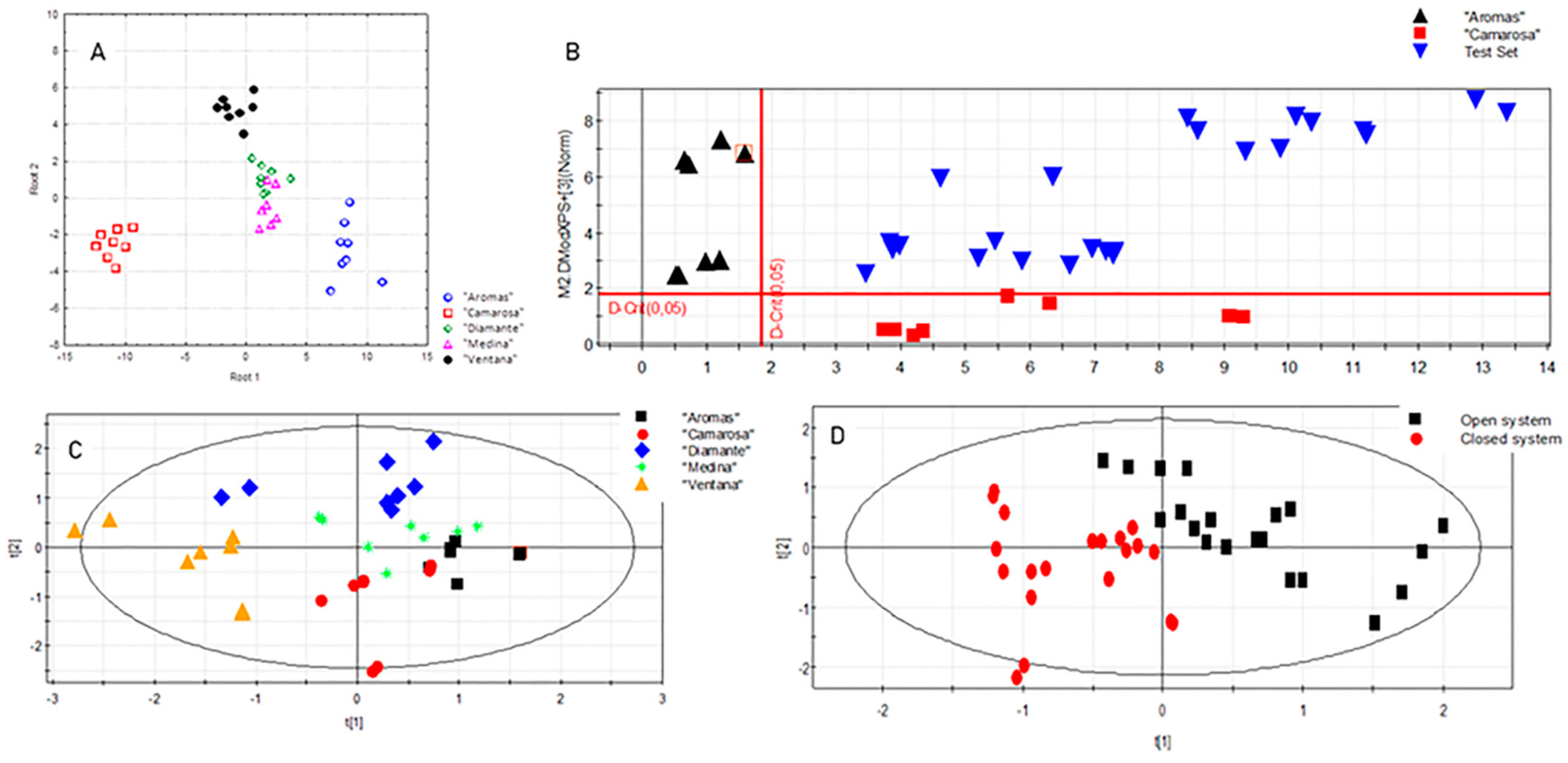 Foods 09 00096 g002 Foods 09 00096 g002