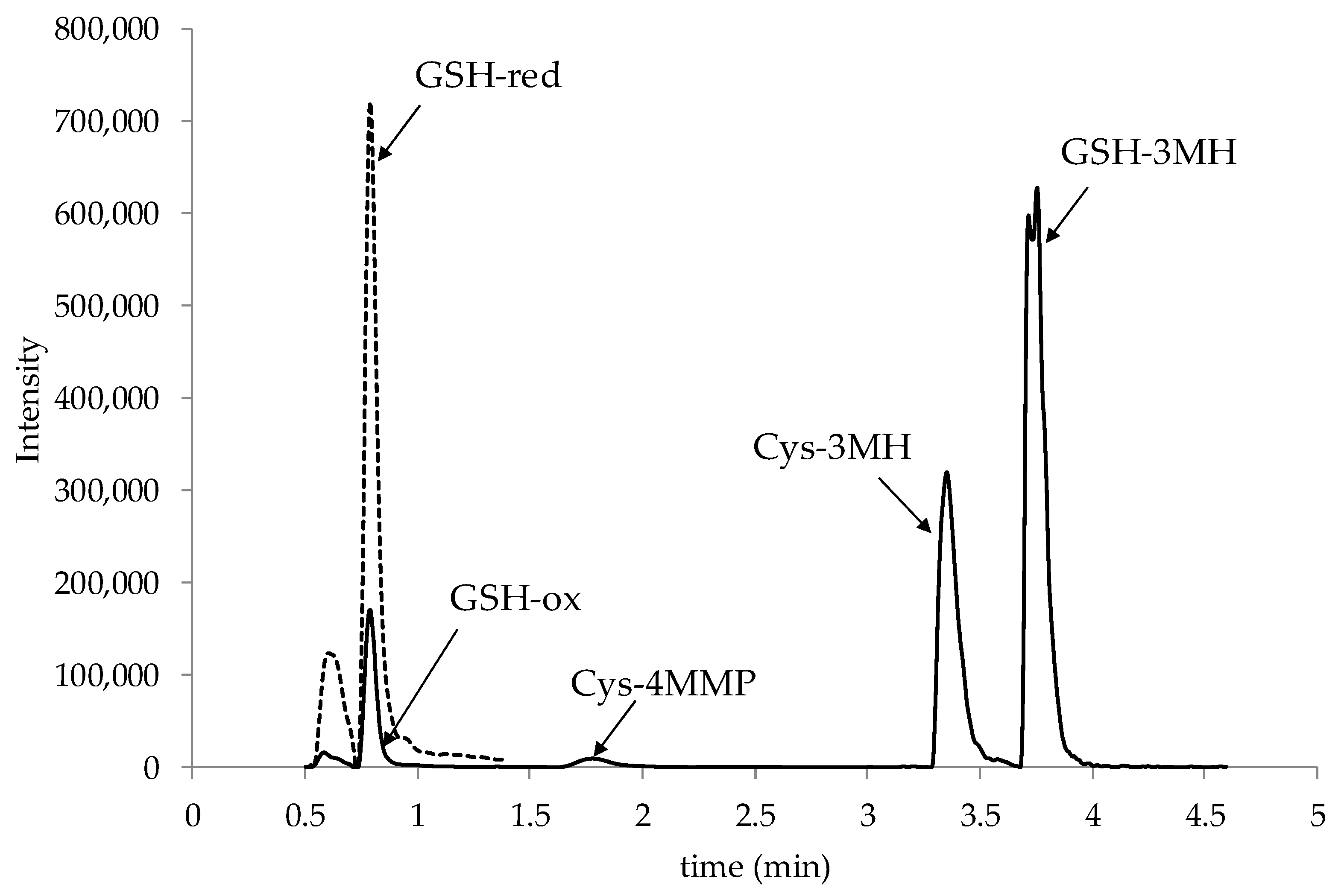 Foods 09 00104 g002 Foods 09 00104 g002