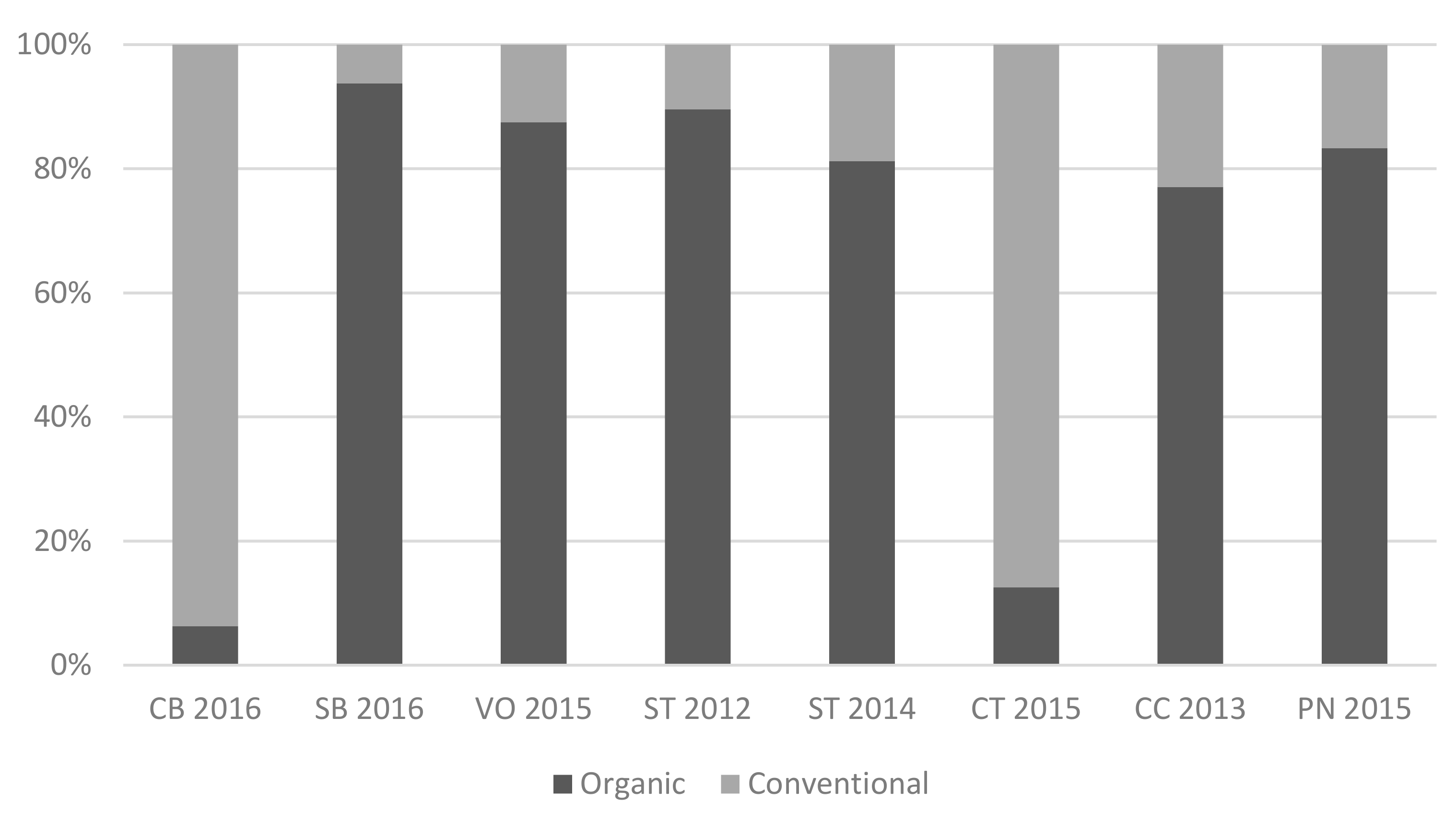 Foods 09 00105 g001 Foods 09 00105 g001