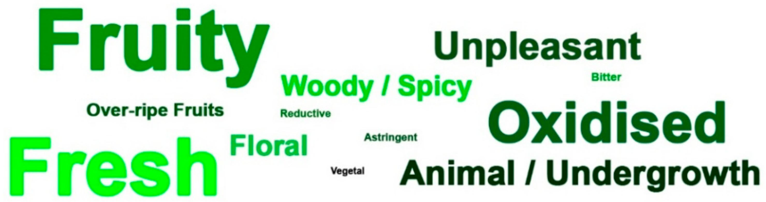 Foods 09 00105 g002 Foods 09 00105 g002