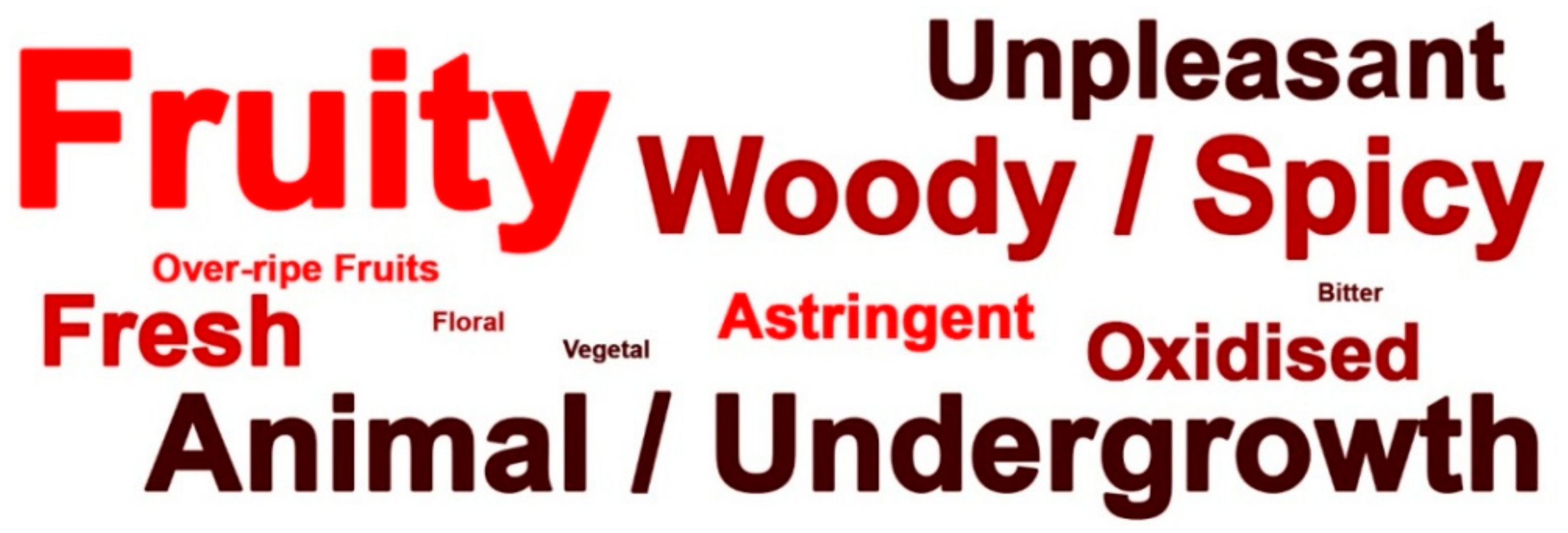 Foods 09 00105 g003 Foods 09 00105 g003