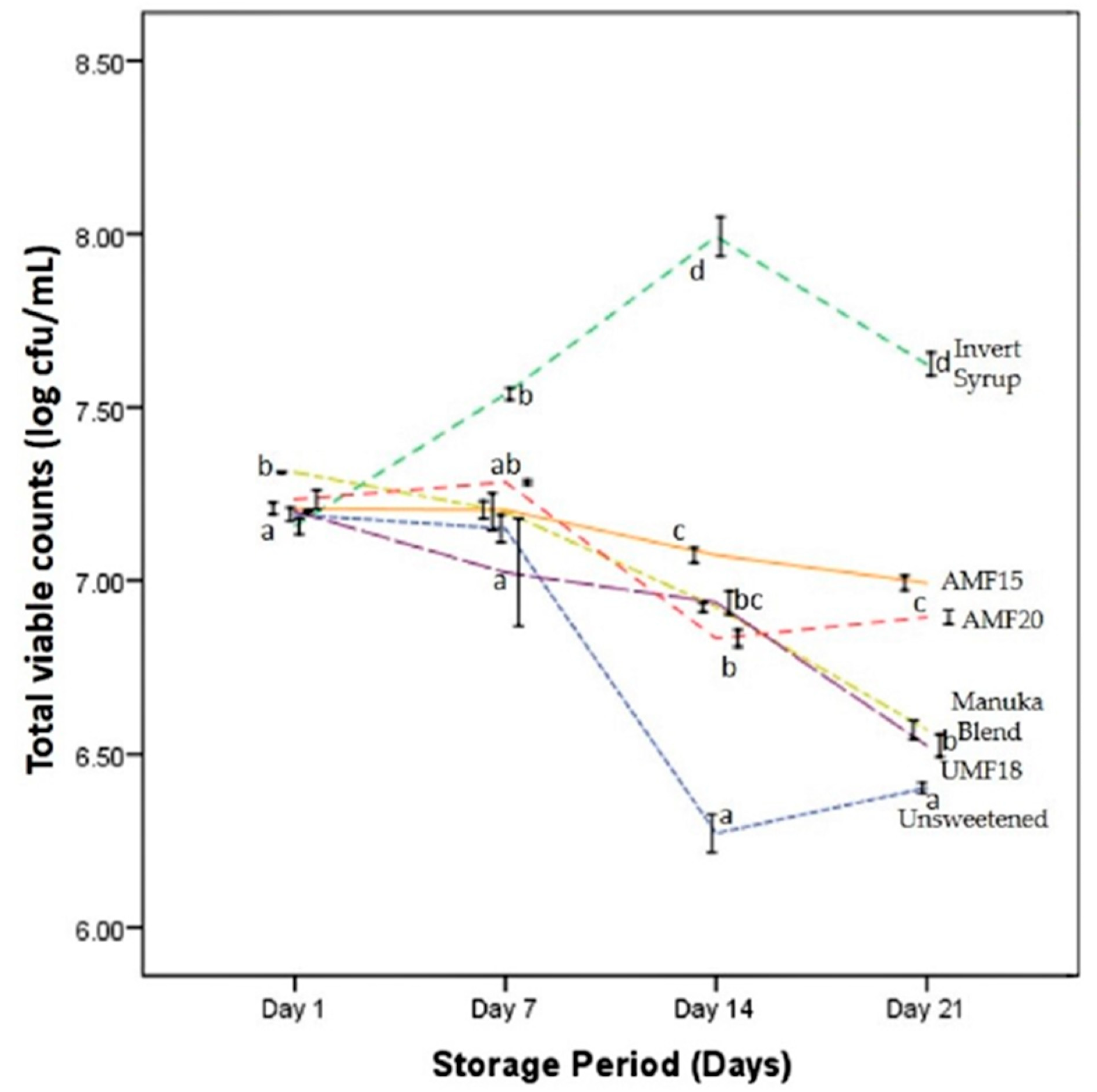 Foods 09 00106 g001 Foods 09 00106 g001
