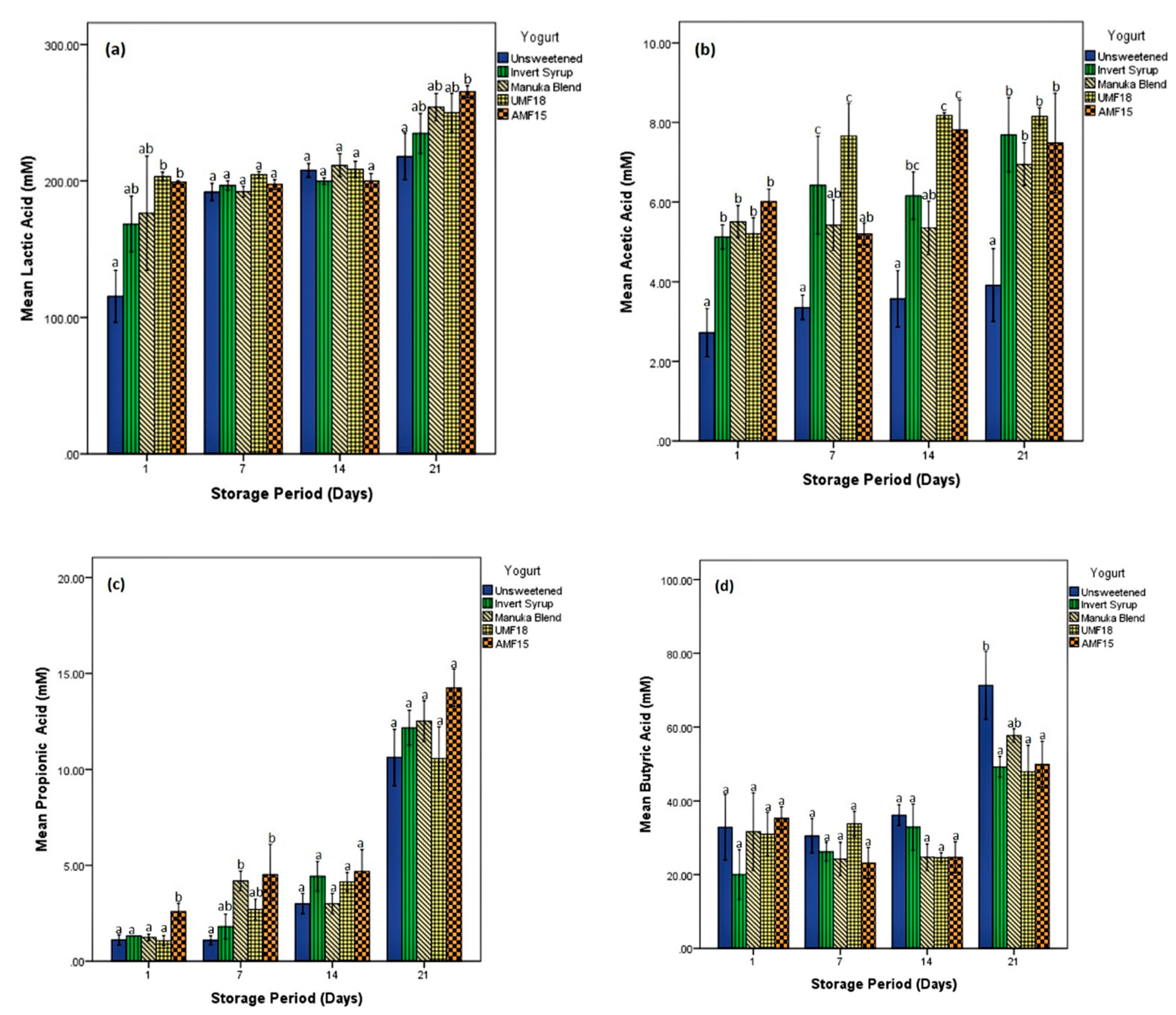 Foods 09 00106 g002 Foods 09 00106 g002
