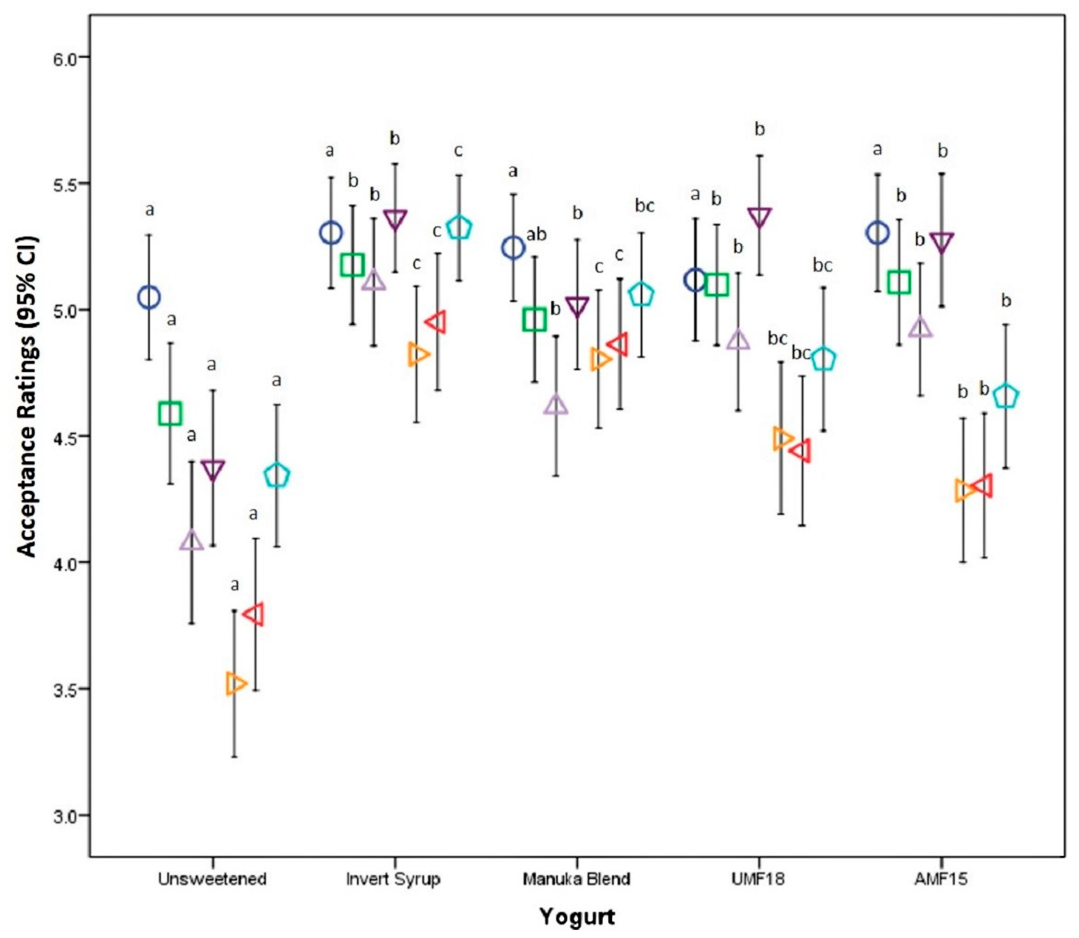 Foods 09 00106 g0a1 Foods 09 00106 g0a1