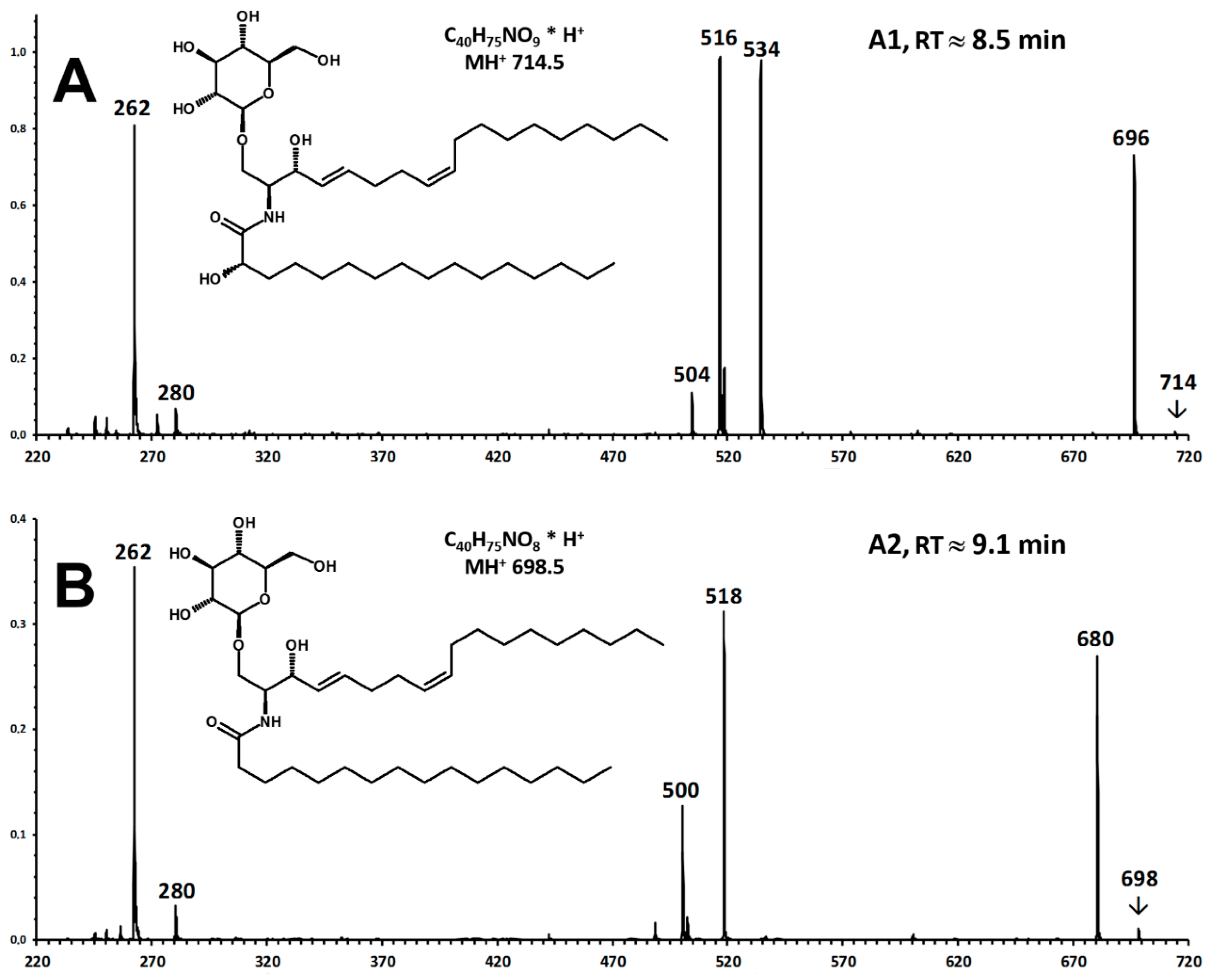 Foods 09 00110 g005 Foods 09 00110 g005