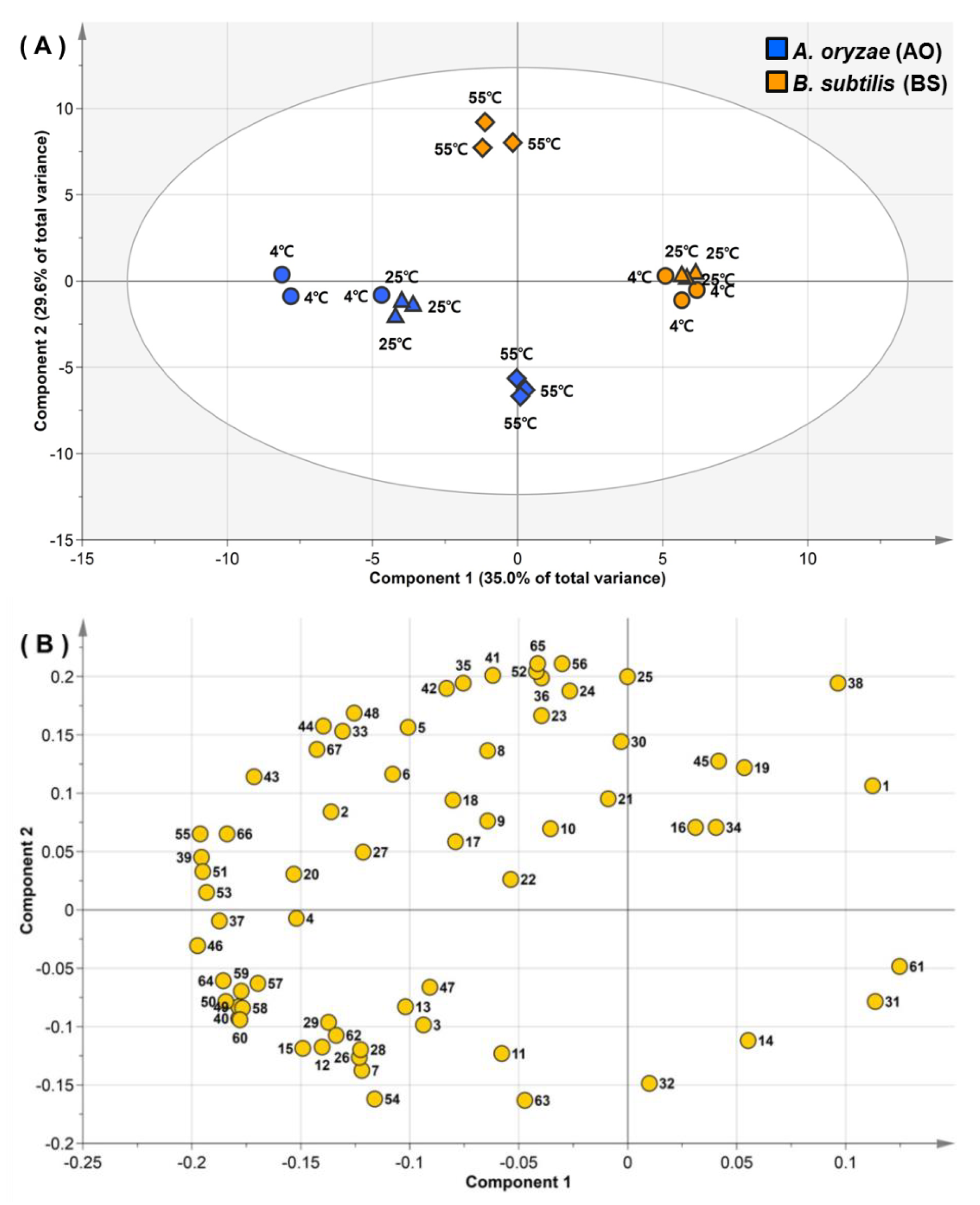 Foods 09 00117 g001 Foods 09 00117 g001