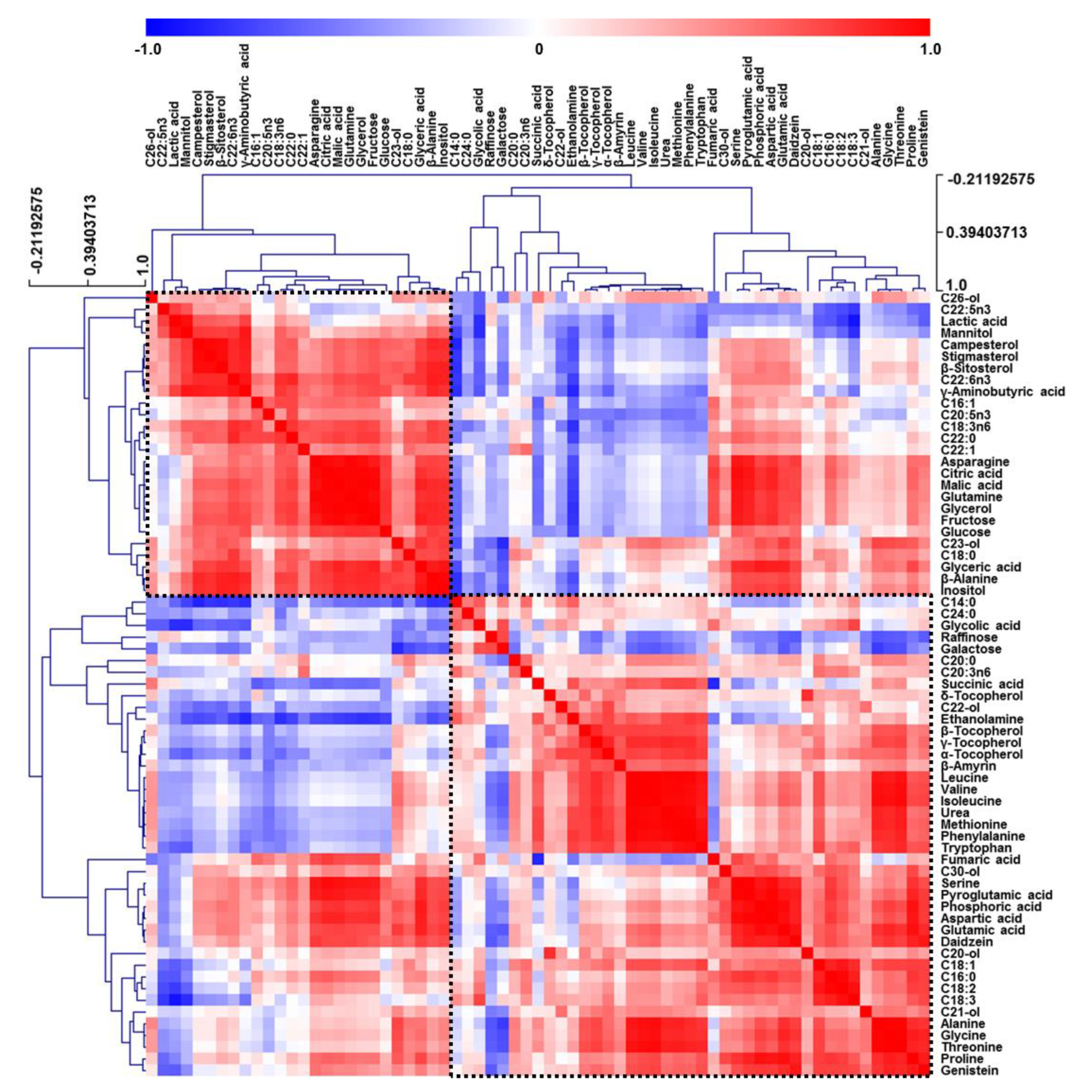 Foods 09 00117 g002 Foods 09 00117 g002