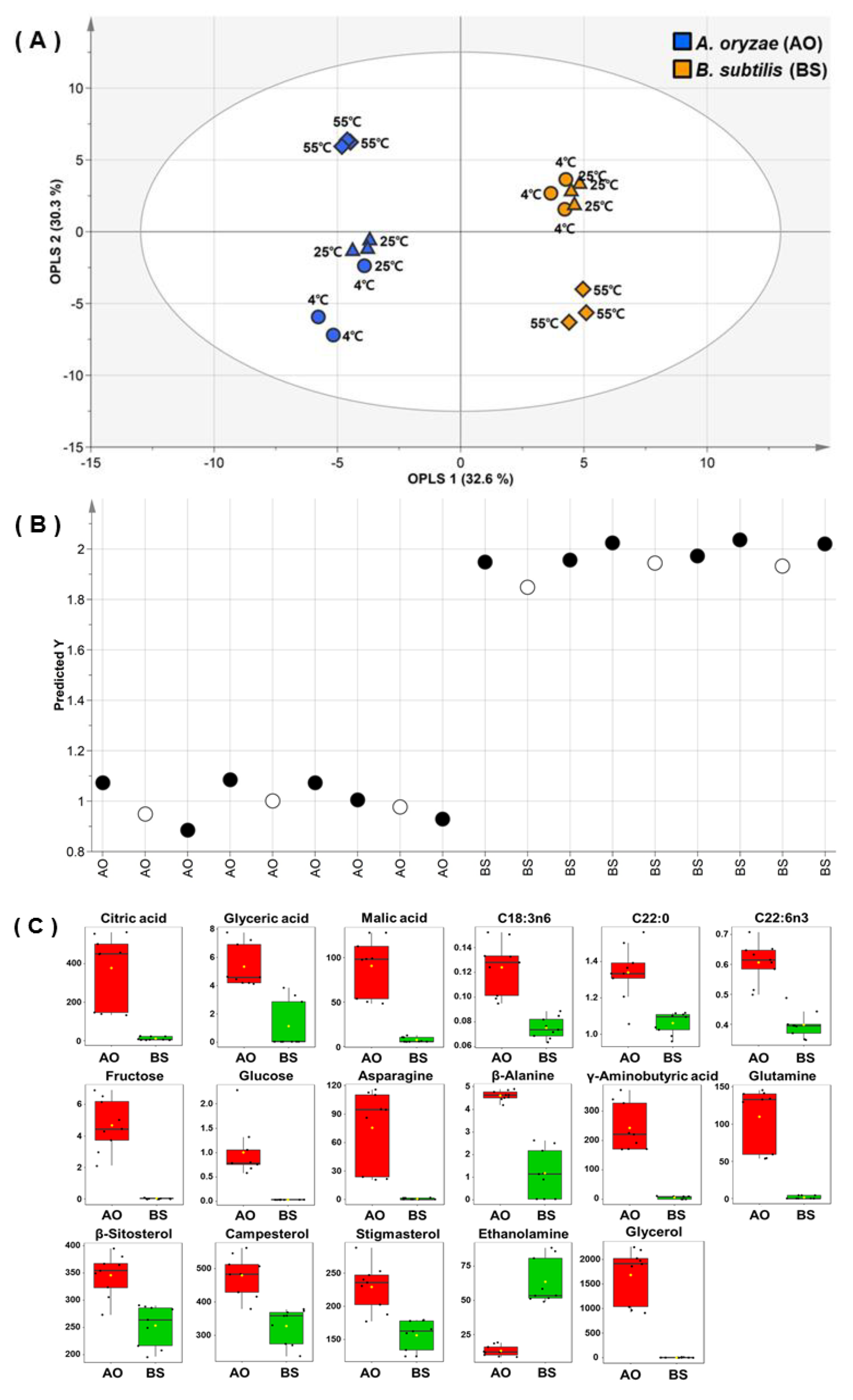 Foods 09 00117 g003 Foods 09 00117 g003