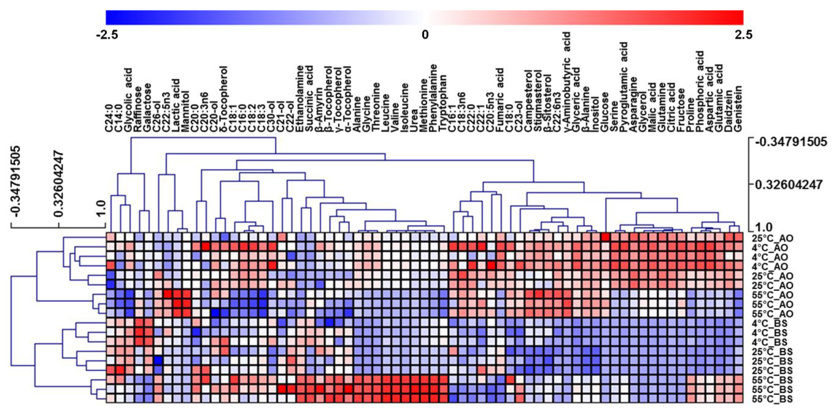 Foods 09 00117 g004 Foods 09 00117 g004