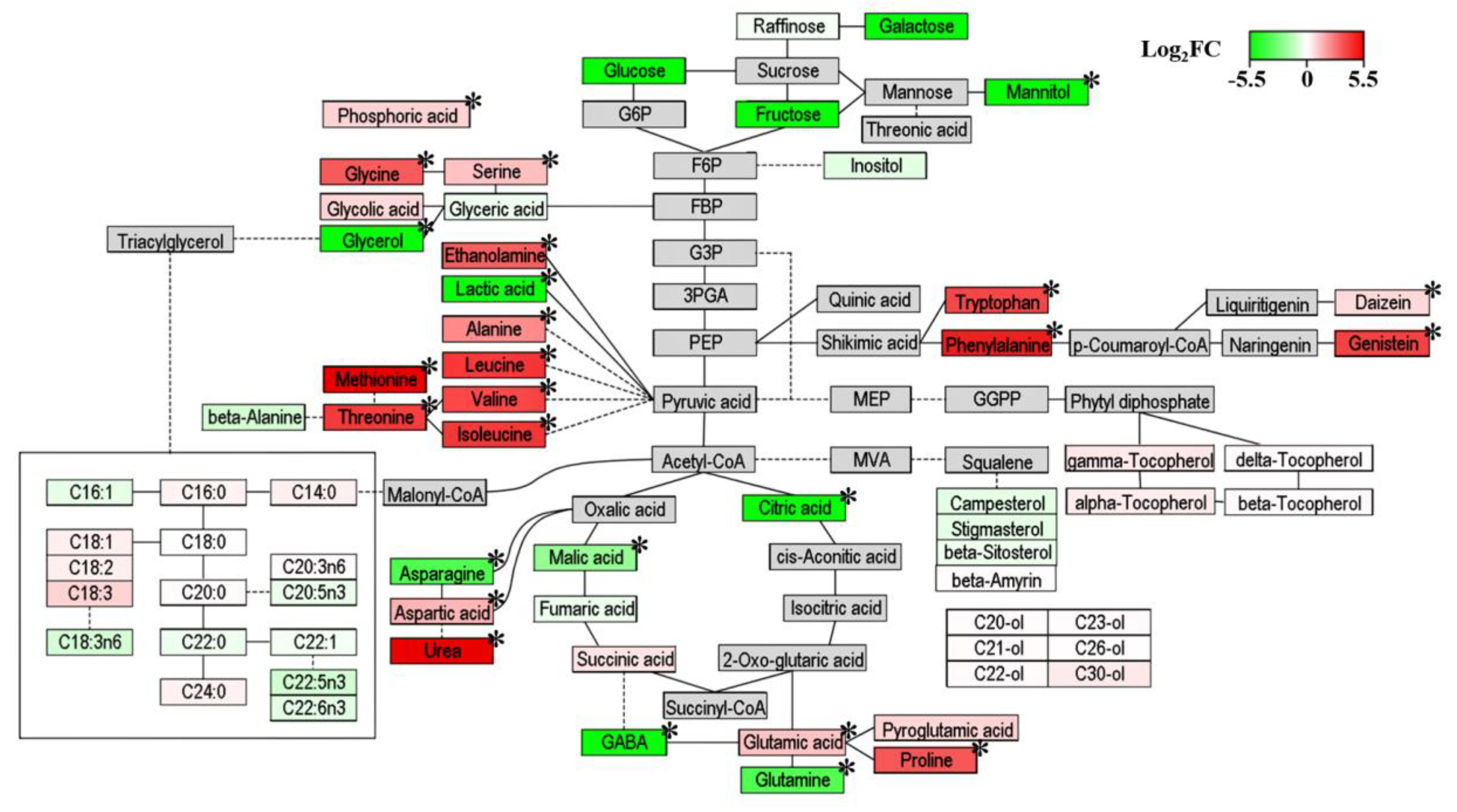 Foods 09 00117 g006 Foods 09 00117 g006