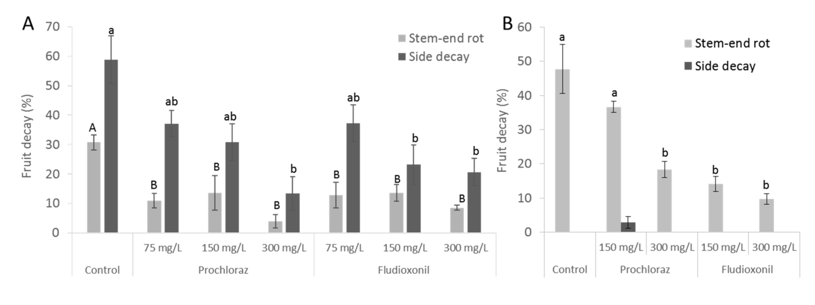 Foods 09 00124 g002 Foods 09 00124 g002