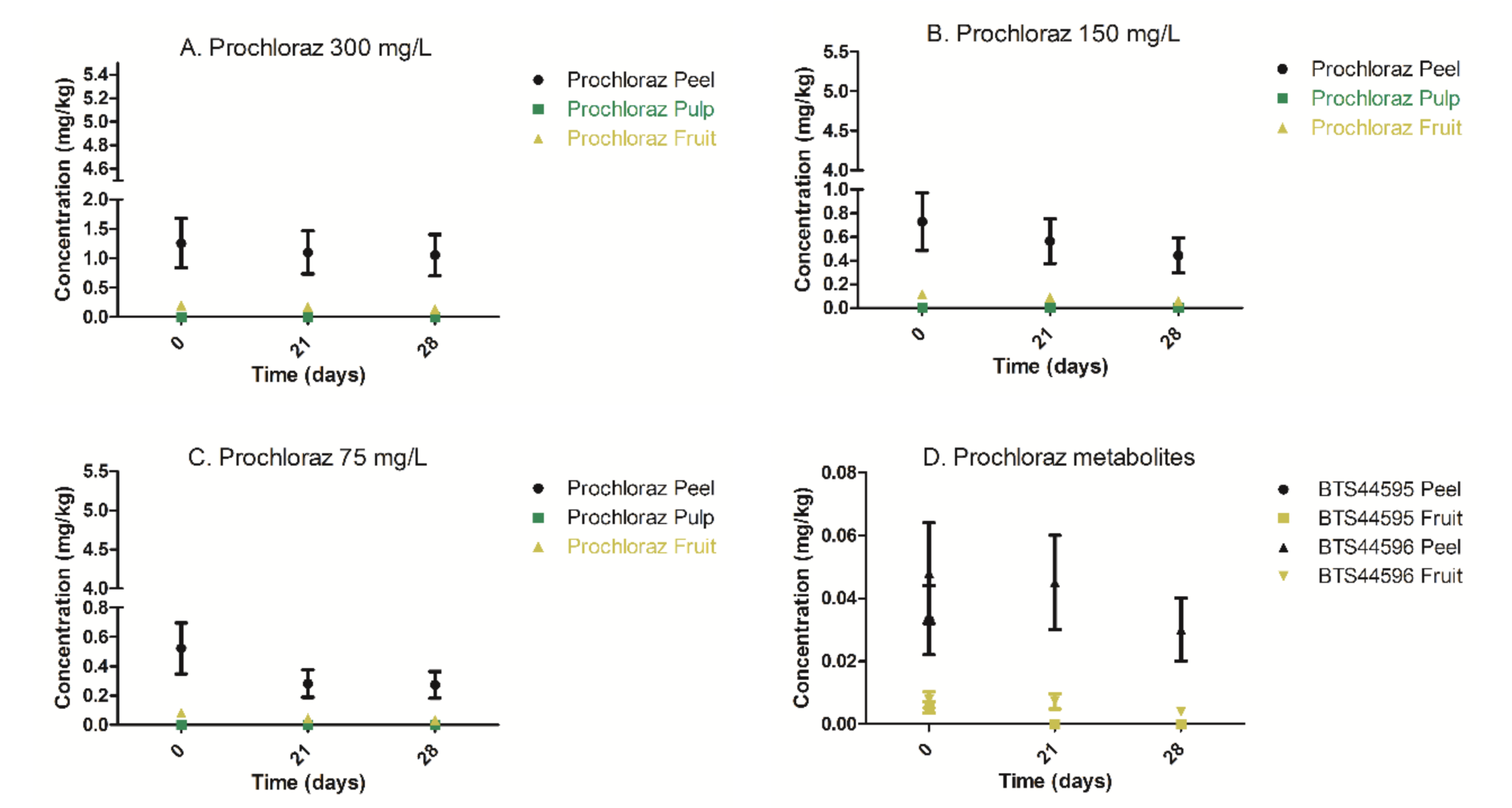 Foods 09 00124 g003 Foods 09 00124 g003
