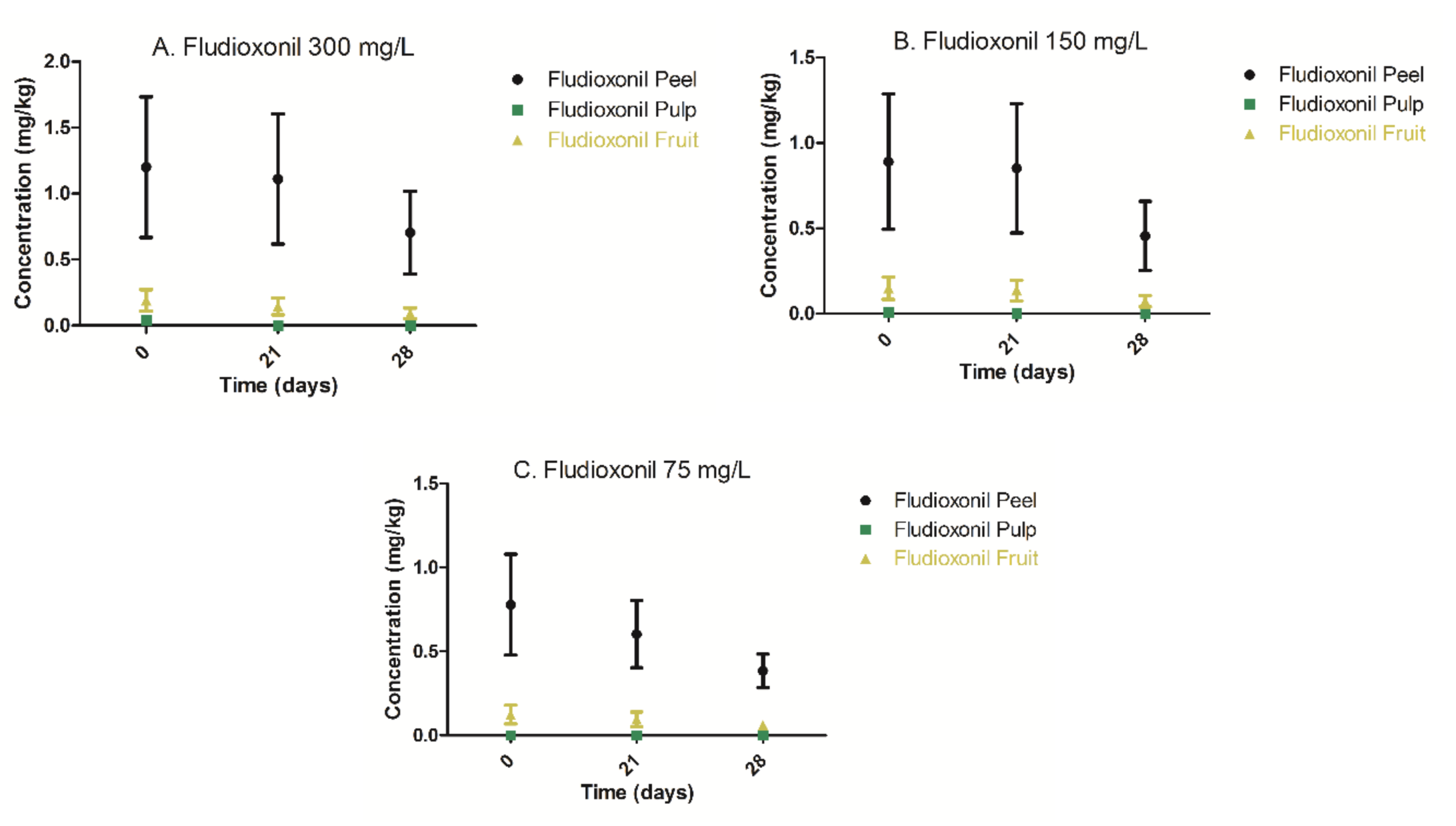 Foods 09 00124 g004 Foods 09 00124 g004