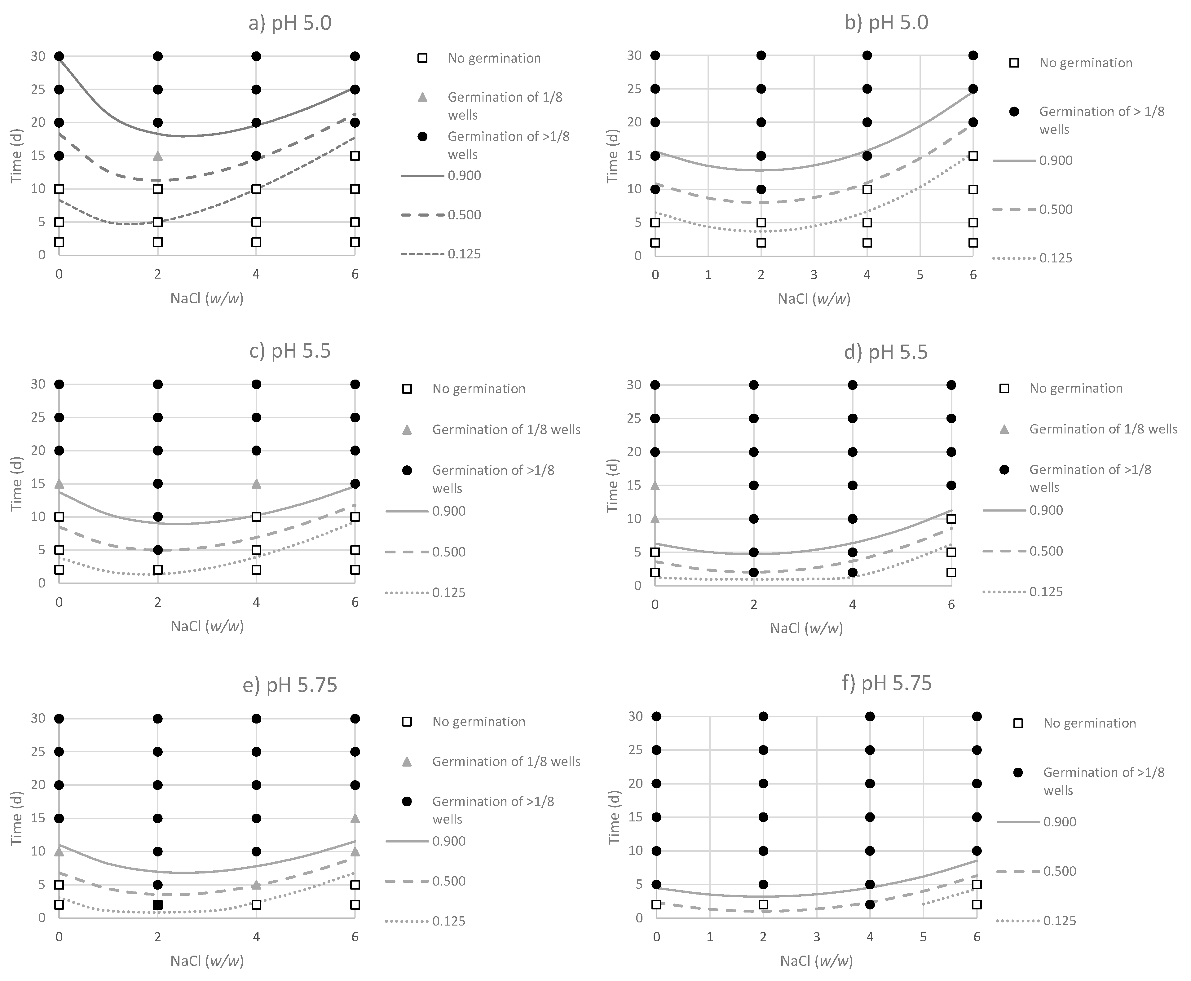 Foods 09 00127 g001 Foods 09 00127 g001