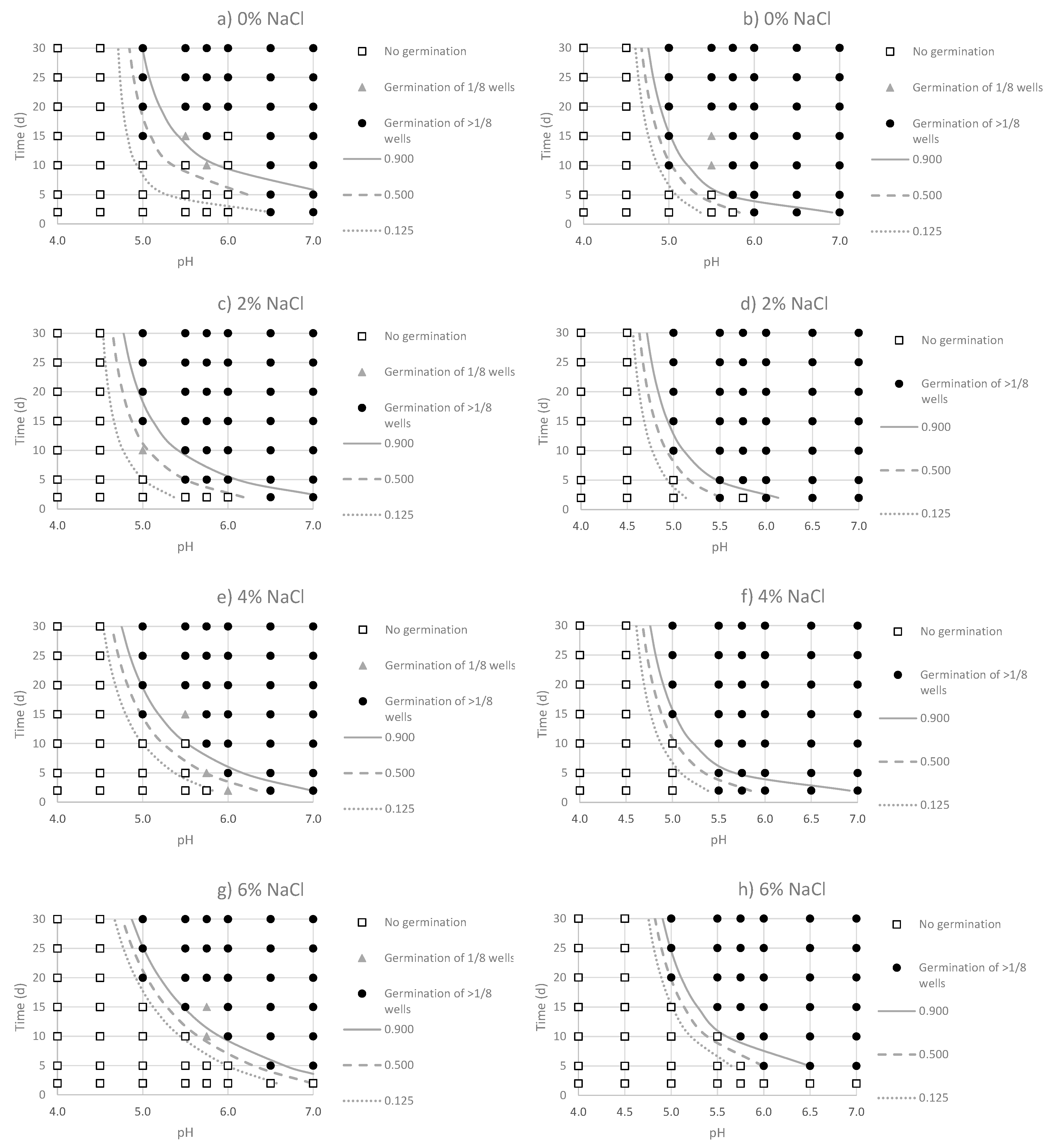 Foods 09 00127 g002 Foods 09 00127 g002