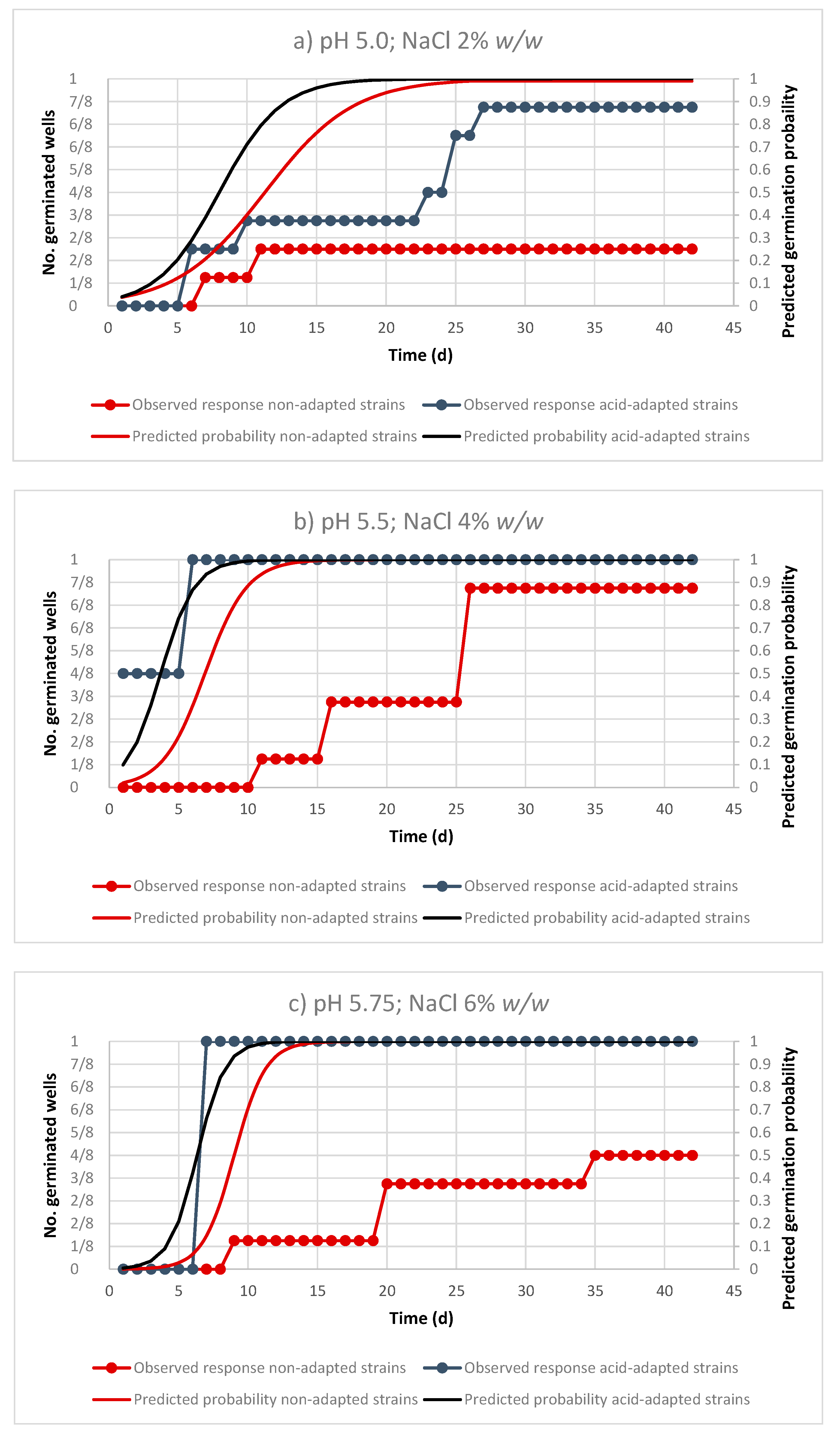 Foods 09 00127 g003 Foods 09 00127 g003