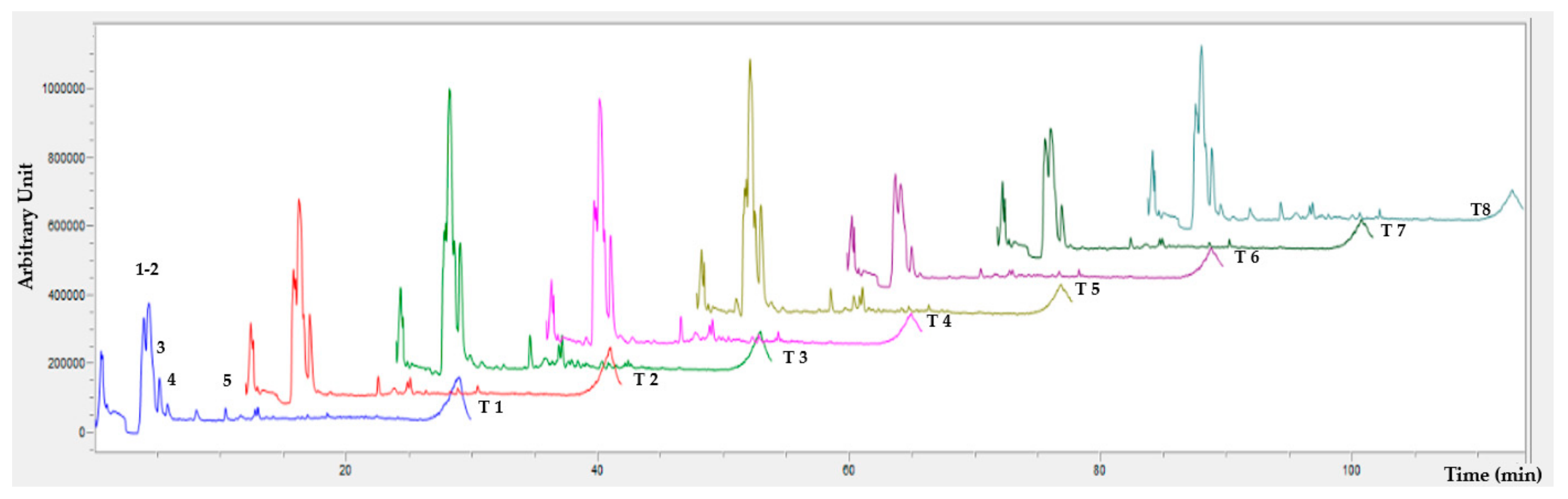 Foods 09 00128 g004 Foods 09 00128 g004