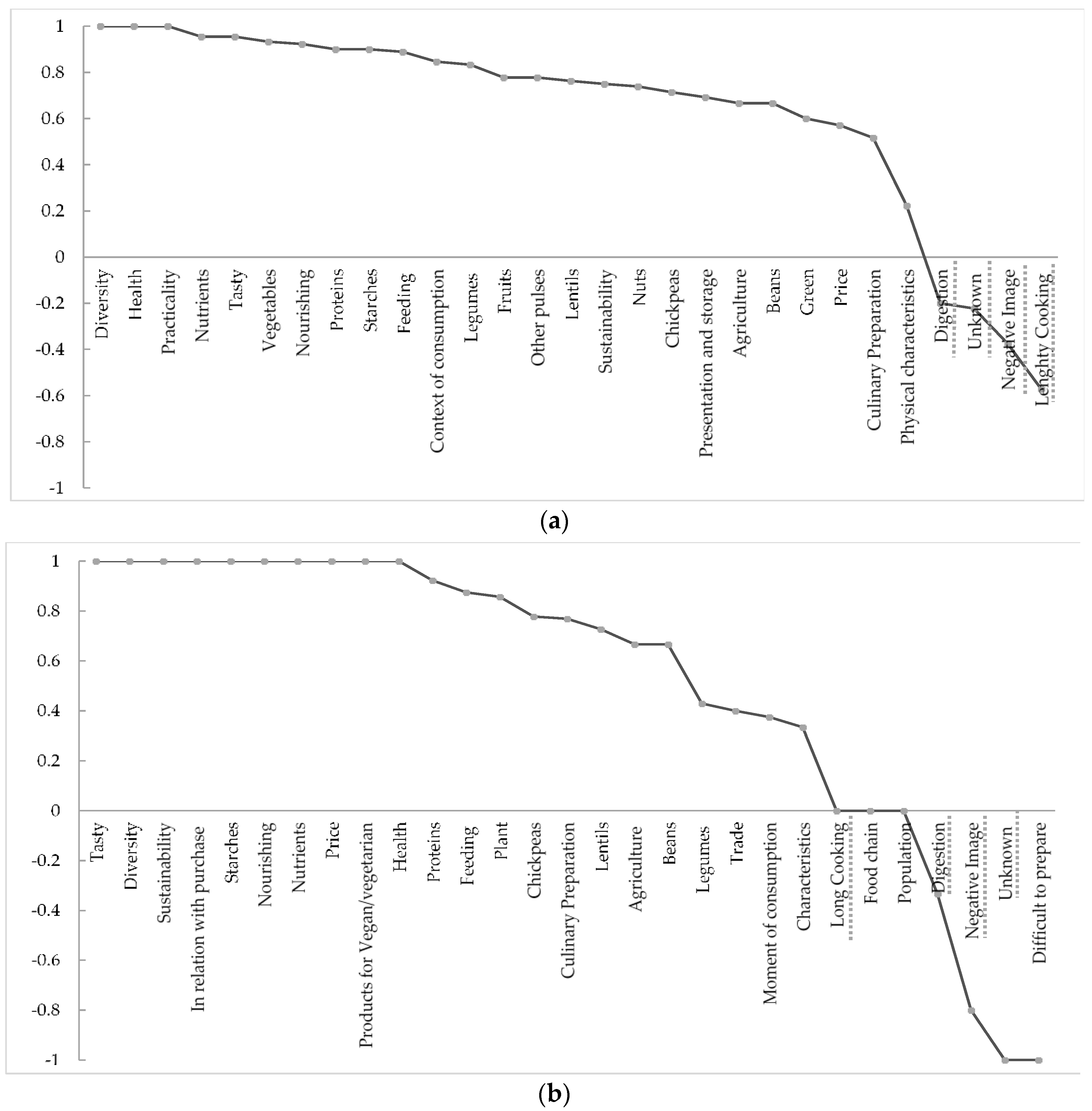 Foods 09 00147 g002 Foods 09 00147 g002