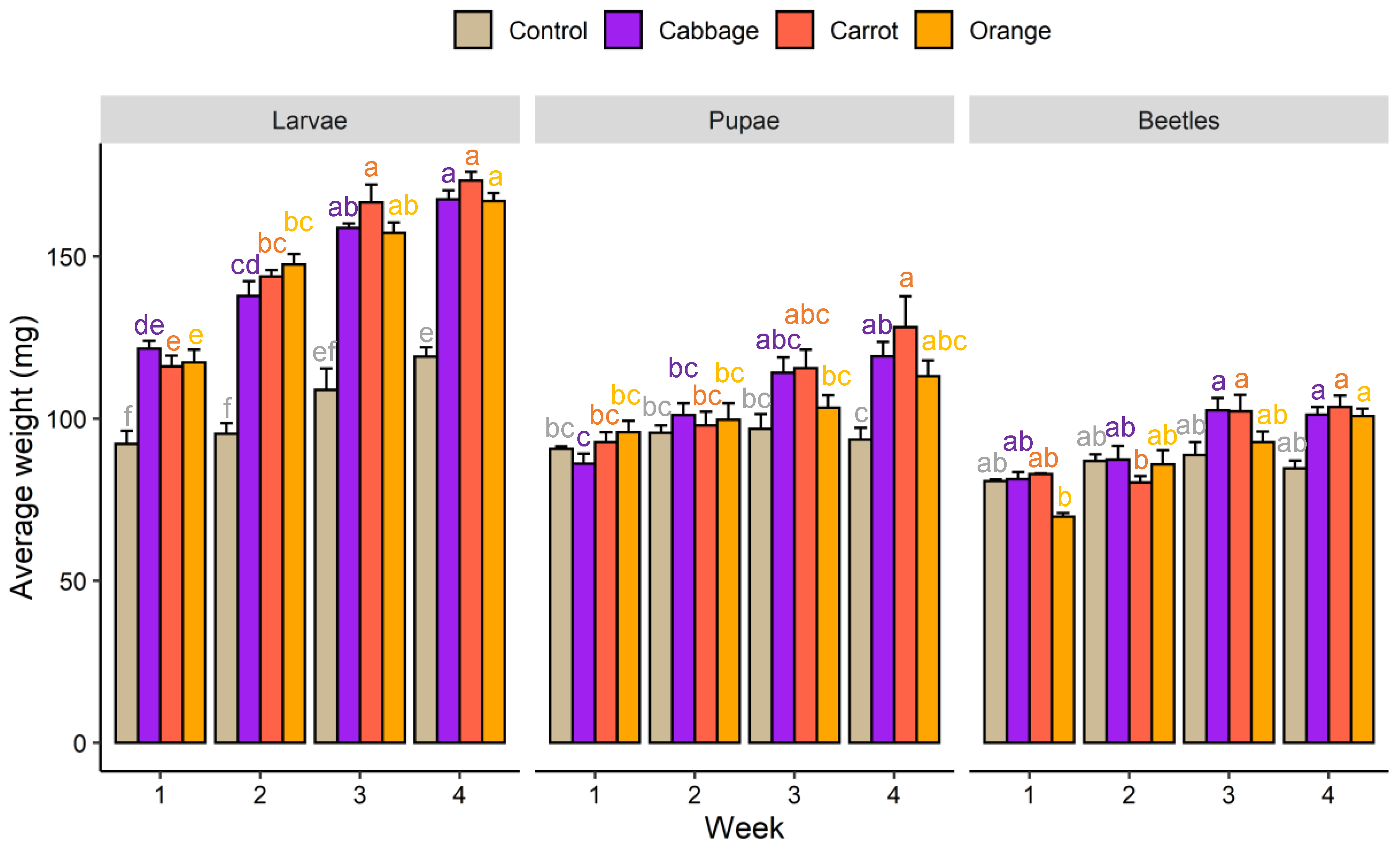 Foods 09 00151 g003 Foods 09 00151 g003