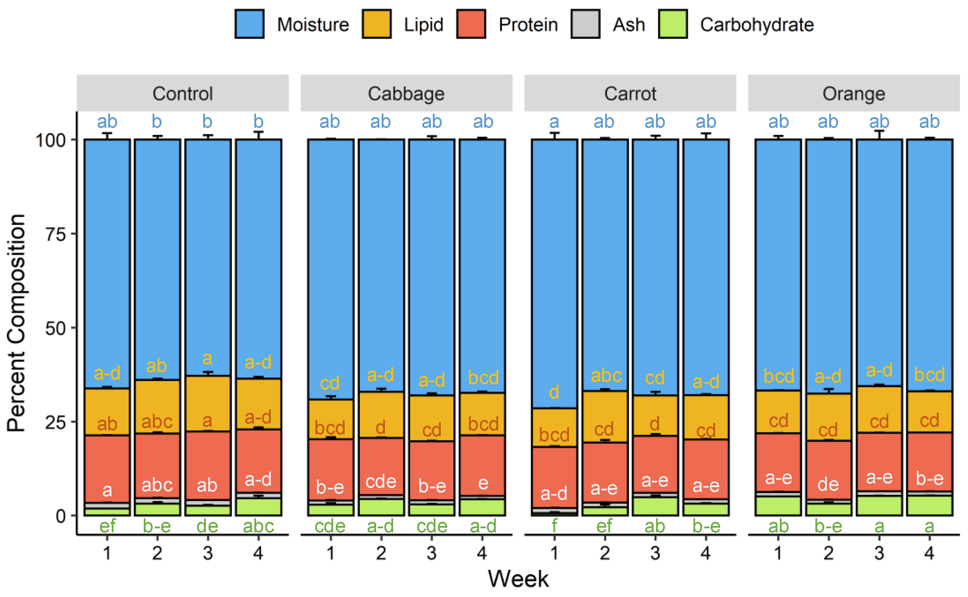 Foods 09 00151 g004 Foods 09 00151 g004