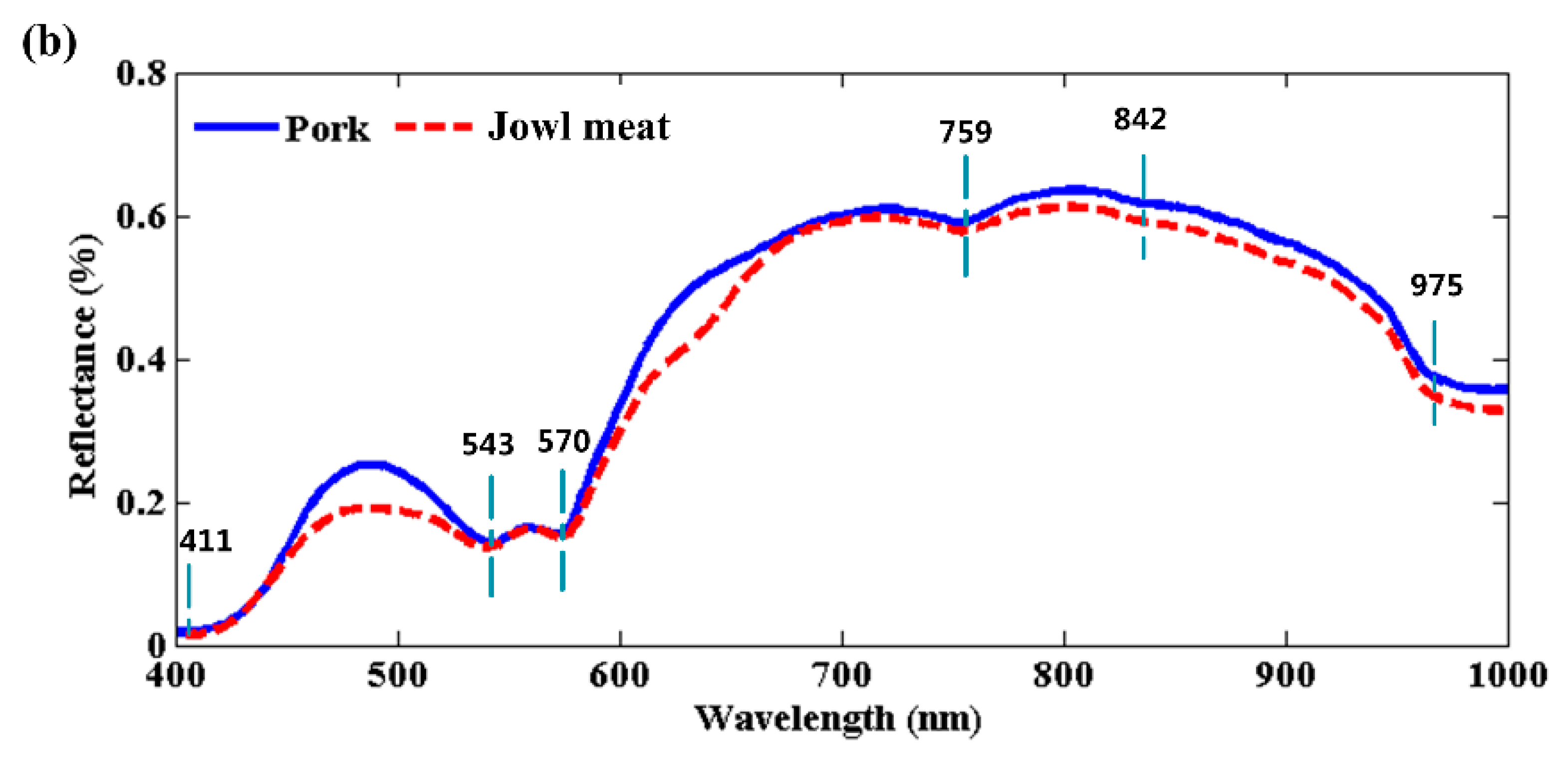 Foods 09 00154 g001b