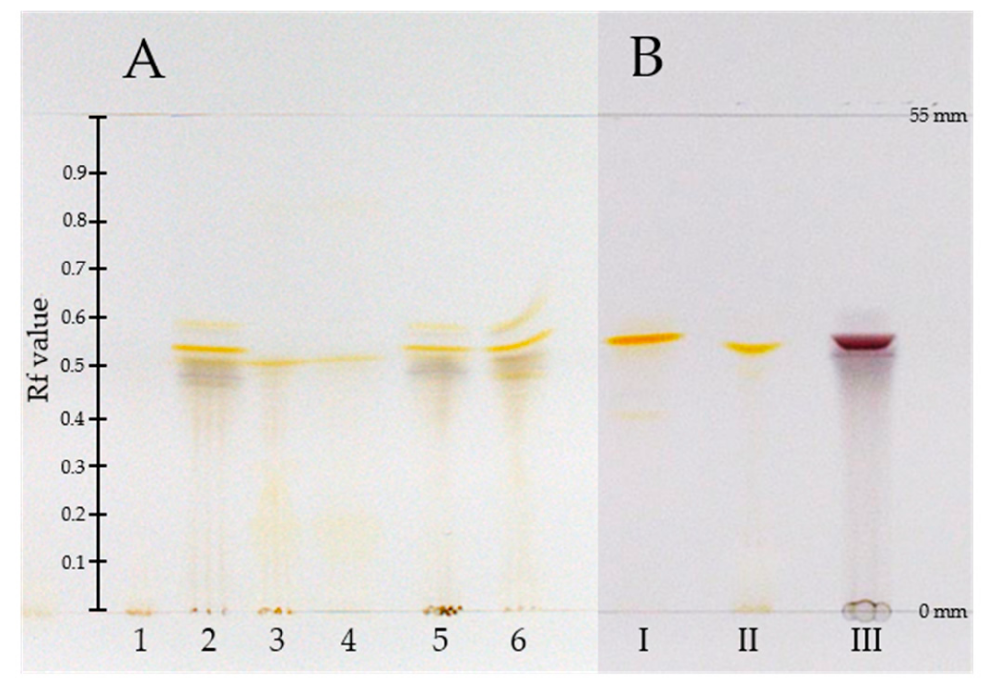 Foods 09 00156 g001 Foods 09 00156 g001