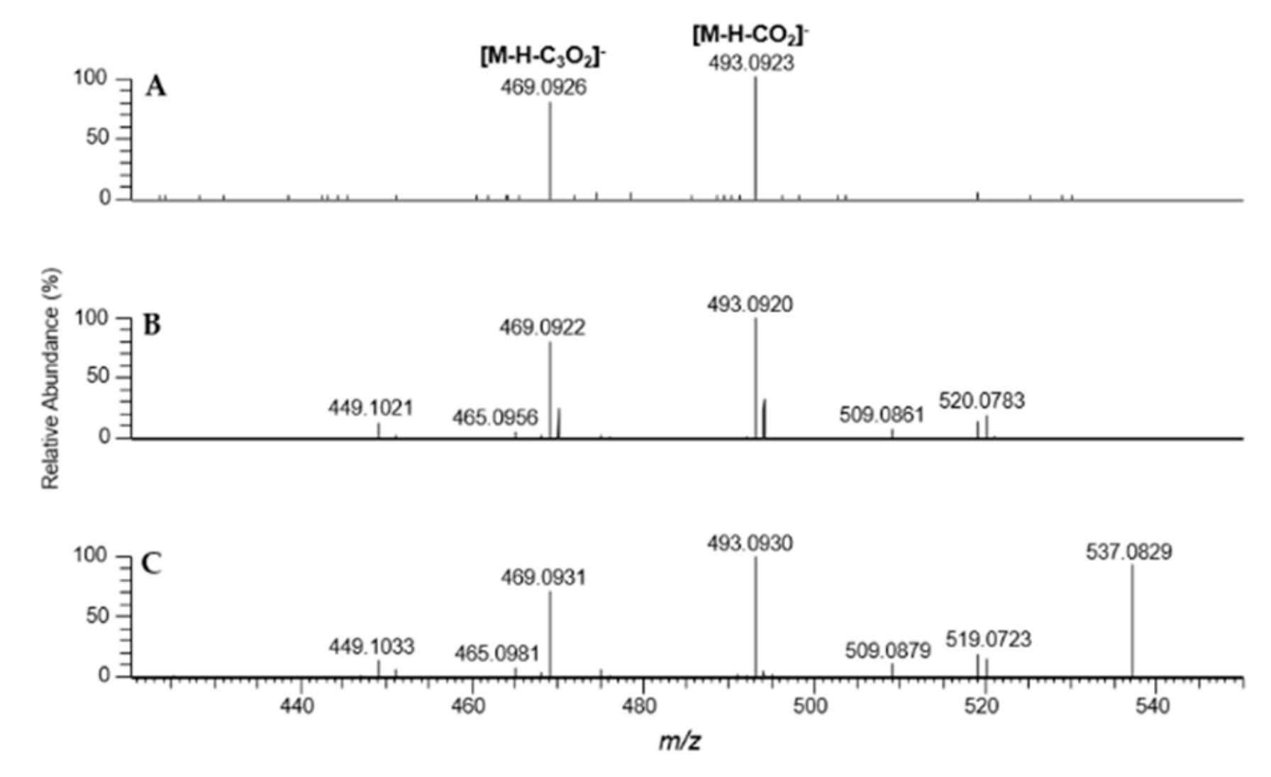 Foods 09 00156 g004 Foods 09 00156 g004